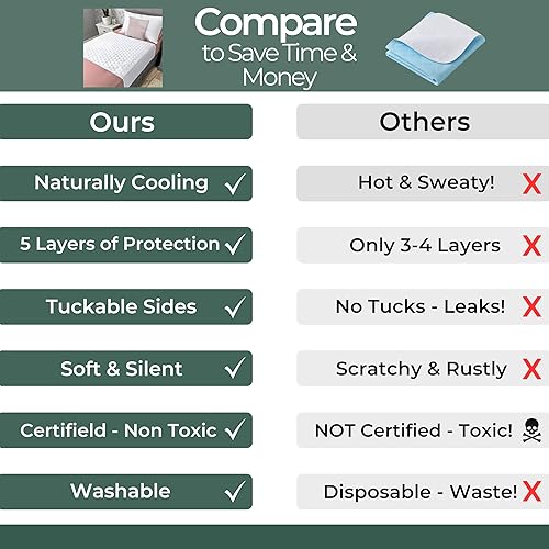 Miniatura 5 de Hygge Sheets Almohadillas orgánicas lavables para incontinencia con pliegues - Protector de colchón 100% impermeable reutilizable - Rayón derivado