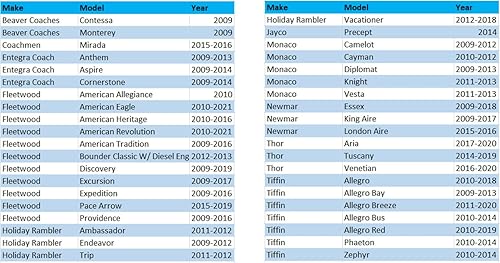 Miniatura 5 de Par de limpiaparabrisas de 32 pulgadas para caravanas o autocaravanas con gancho en J estándar de 0.354in o grande de 0.472in. Viene con 2 recambios