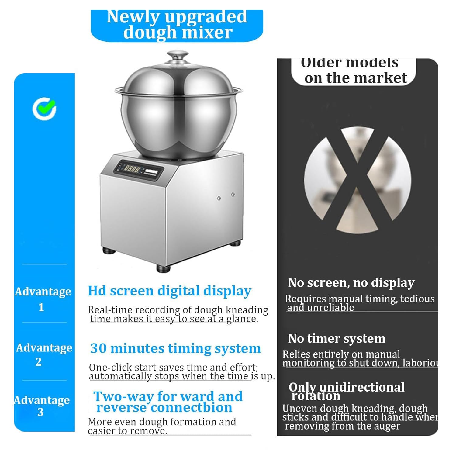 Elektryczna Maszyna Do Ciasta, Miksery 5 Kg/8 Kg Do Pieczenia Ciasta, Komercyjny Mikser Elektryczny Z WyśWietlaczem Led, Widoczną Pokrywą, Inteligentnym Timerem, Sterowaniem Dotykowym 5KG