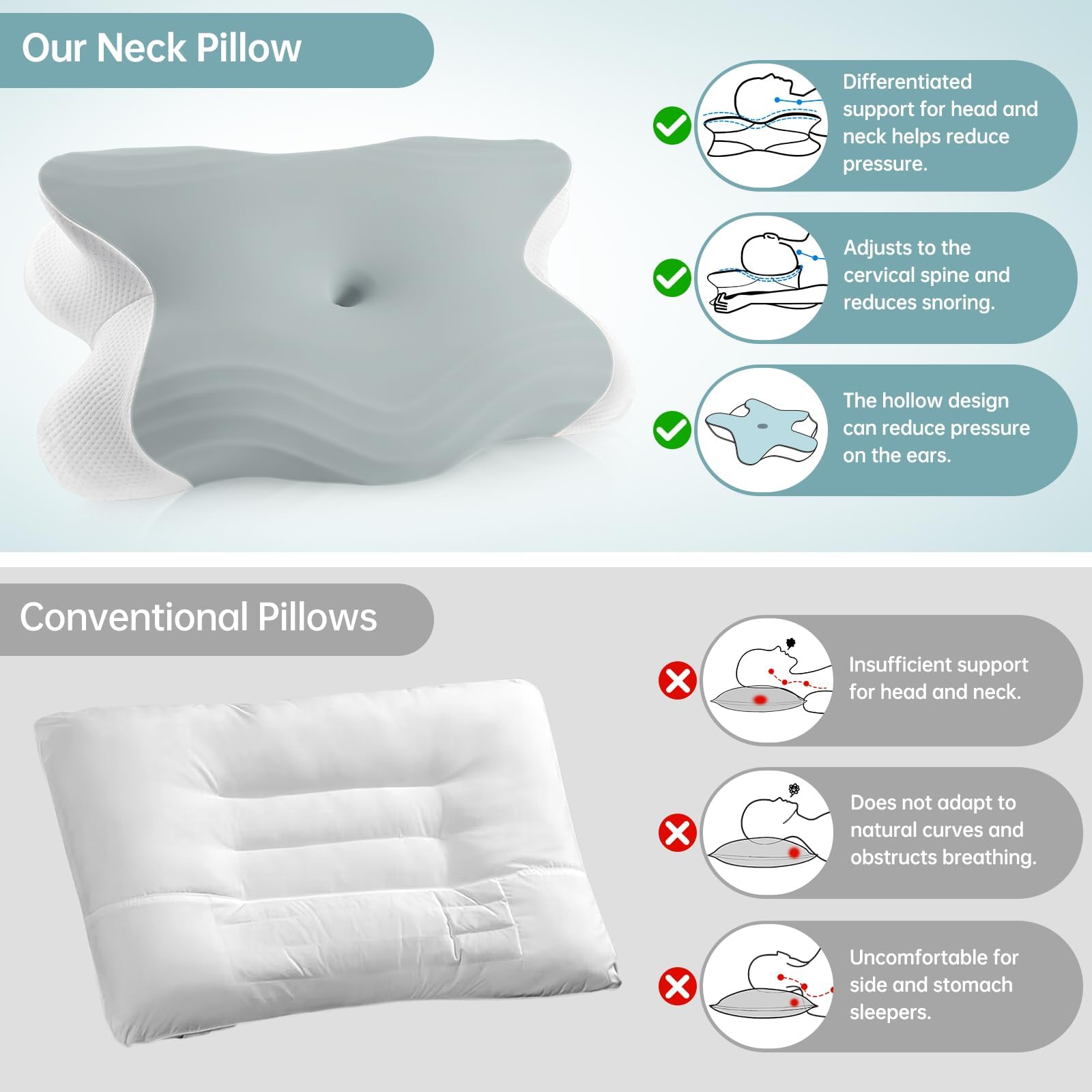 Almohada Ergonómica de Espuma Viscoelástica 2 en 1 – Reduce el Dolor de Cuello y Hombros, Adecuada para Dormir de Lado, Boca Arriba y Boca Abajo, Altura Regulable 11 cm/13 cm (Gris)