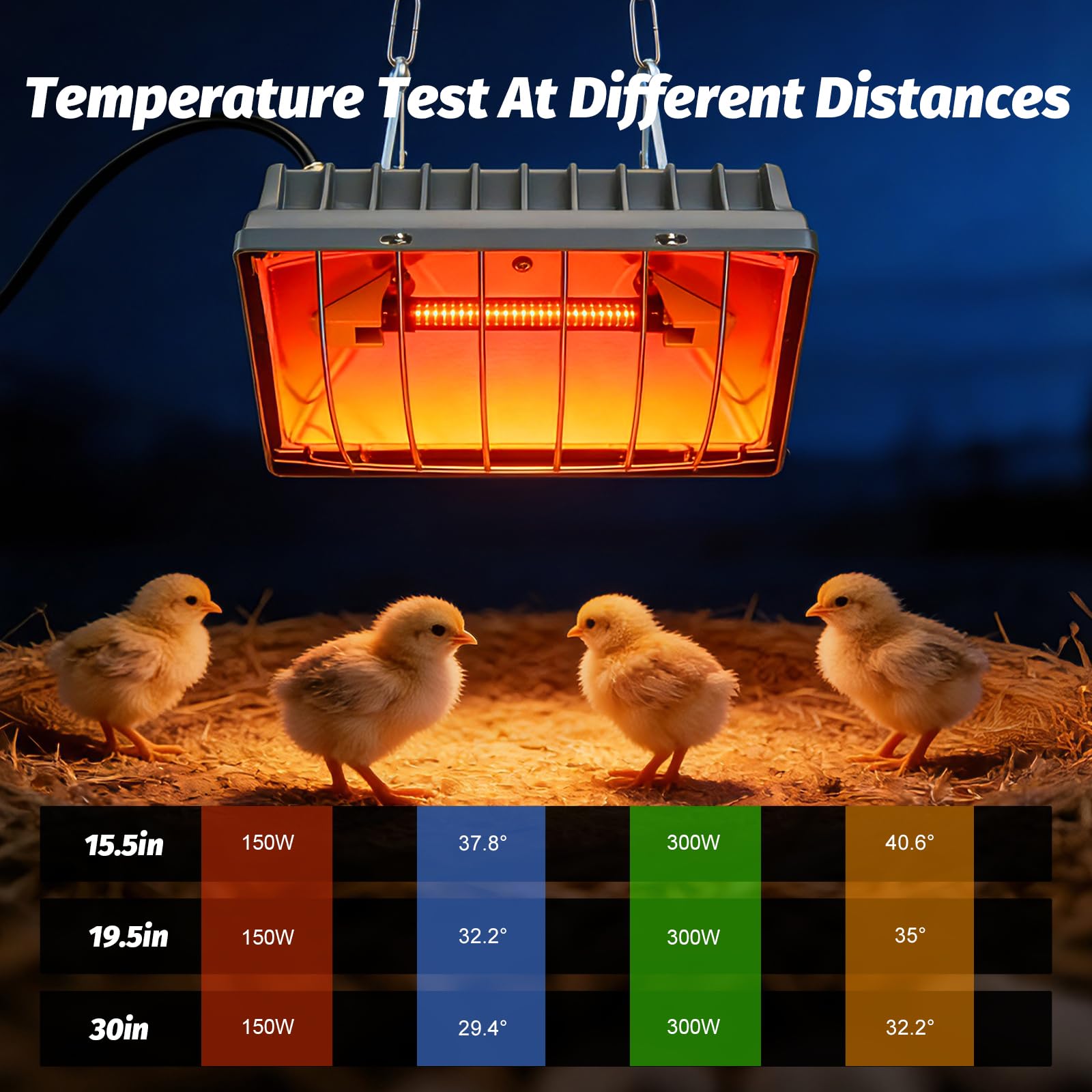 Wärmelampe Hühner, 300W/150W Kohlefaser-Heizlampe Wärmelampe- Hühnerstall, Hühnerstall Heizung mit 1.8 meter Kabel, Wasserdicht Hängende Wärmelampen Tiere für Küken, Ferkel, Hasenstall
