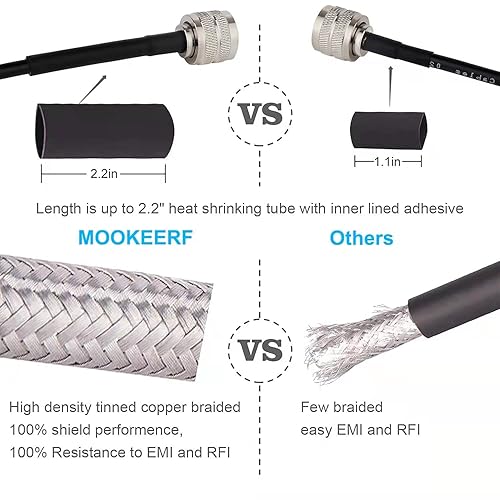 Miniatura 4 de MOOKEERF TNC macho a TNC cable coaxial macho de 10 pies, cable coaxial RG58 de 50 ohmios con conectores TNC para antena de navegación GPS, antena de