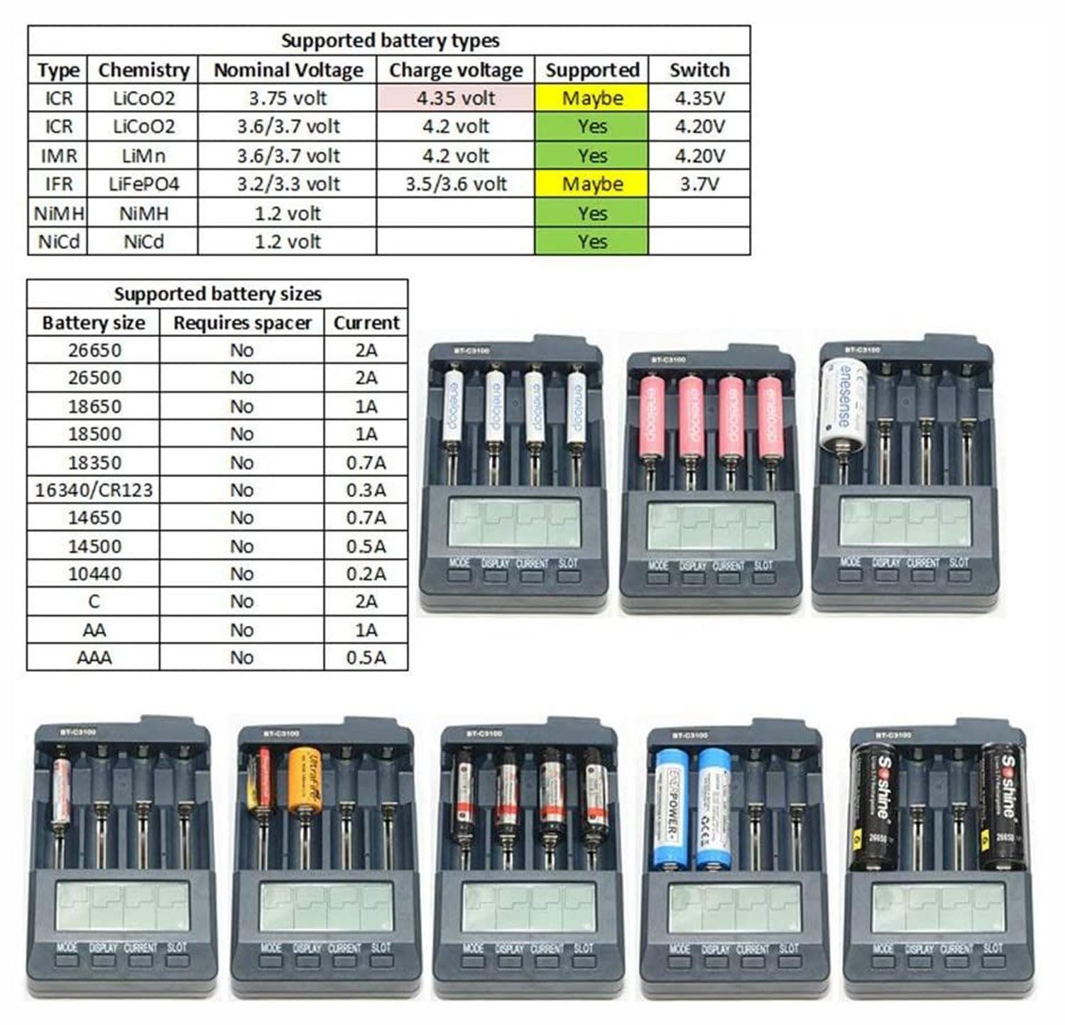 Le nouveau chargeur numérique intelligent BT-C3100 V2.2 à 4 fentes AA/AAA LCD avec prise UK