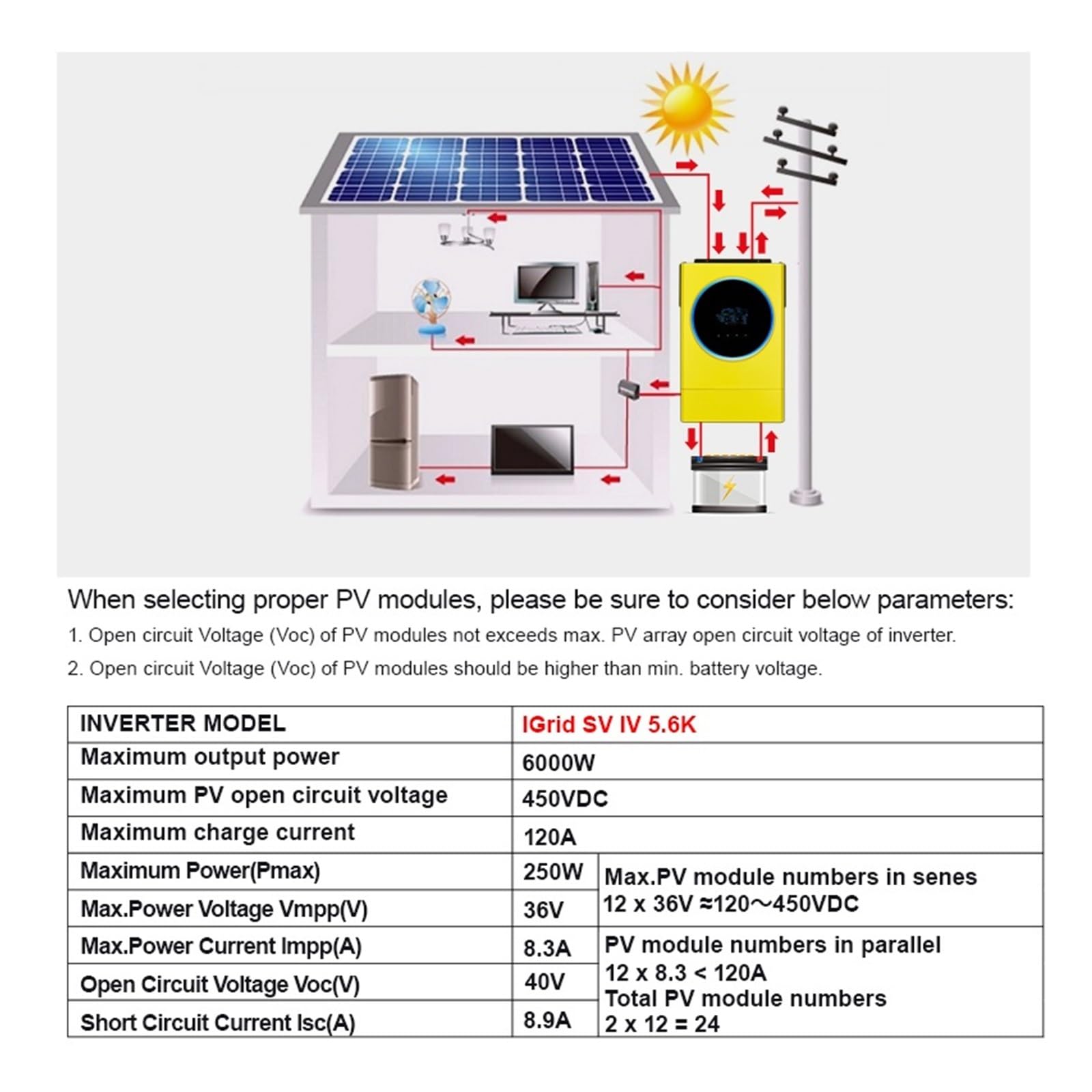 Hybrydowy Falownik Solarny 11.2KW Hybrydowy Inwerter Słoneczny 230vac MPPT 120A Ładowarka Słoneczna Wejście PV 2 * 6000W 450V LED Pierścienie Świetlne Dotykowy Przycisk Wbudowany WIFI