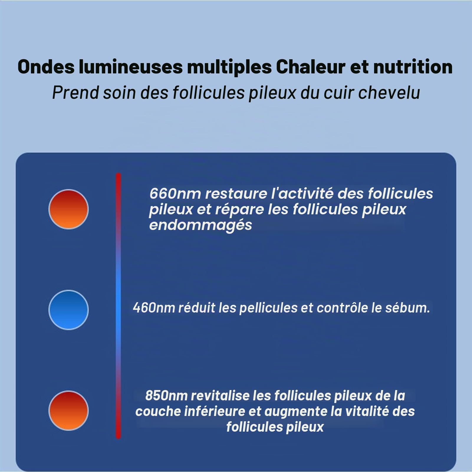 Bonnet à lumière rouge, LED pour la croissance des cheveux, bonnet thérapeutique à lumière rouge pour la repousse des cheveux, 450 nm 660 nm 850 nm lumière rouge et bleue, pour homme et femme pour