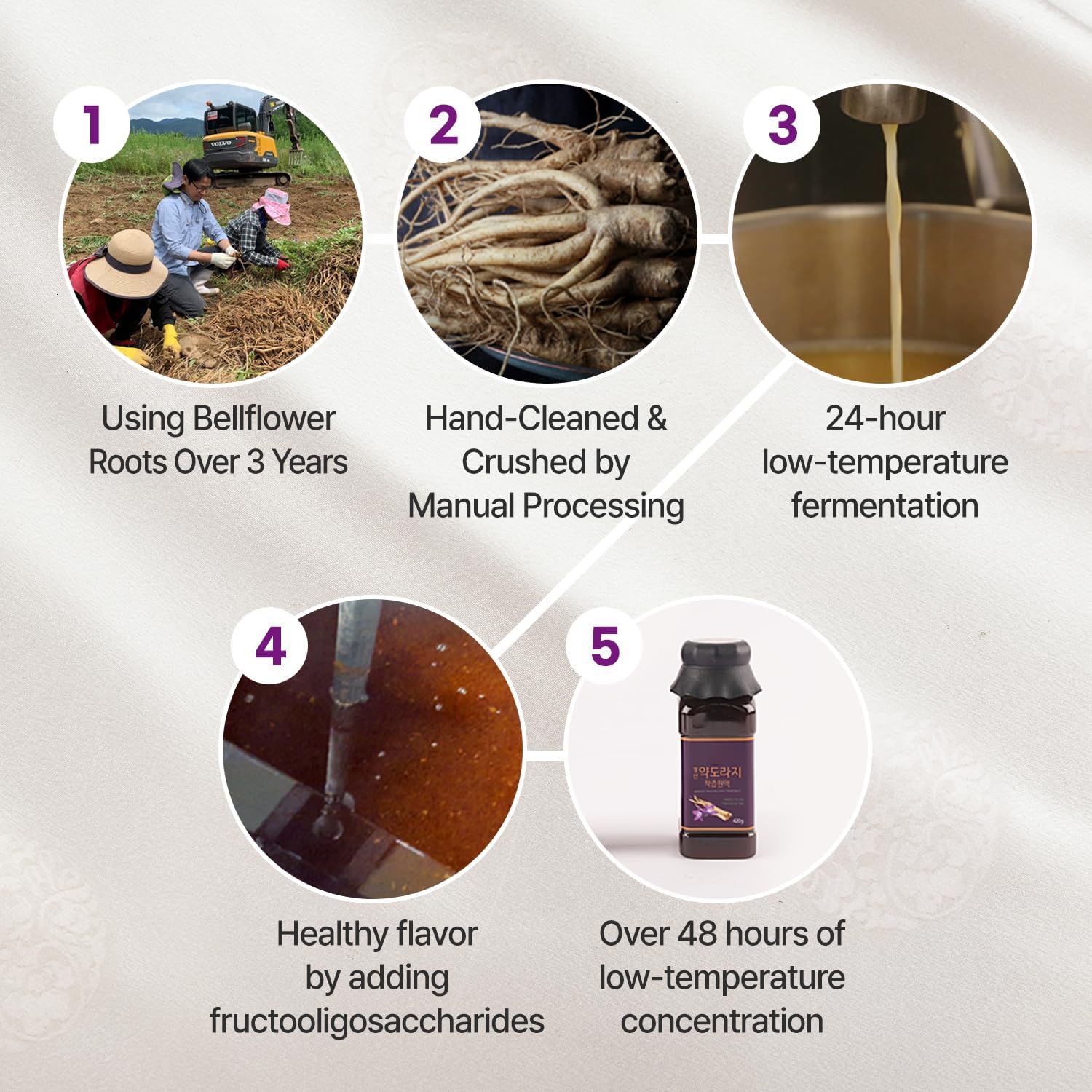 Korean Bellflower Root Extract (Doraji) Concentrate – Natural Plant-Based Concentrate for Throat Support, 420g - Image 7