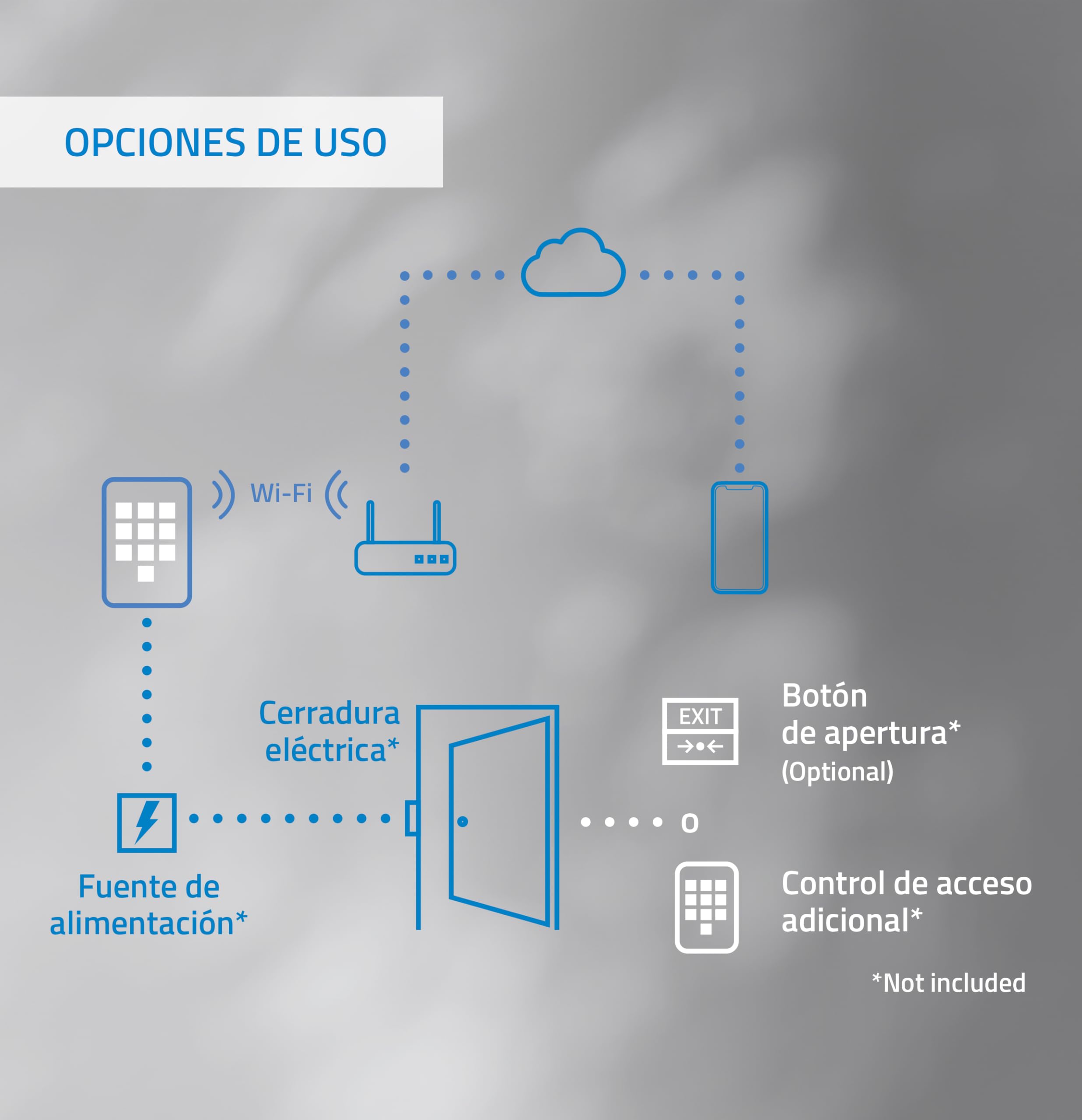 Control de Acceso autónomo NIVIAN Acceso por Tarjeta EM, Pin y App Salida de relé, pulsador y Timbre Wiegand 26 y WiFi | Control de Tiempos App Tuya Smart para gestión y Aperturas