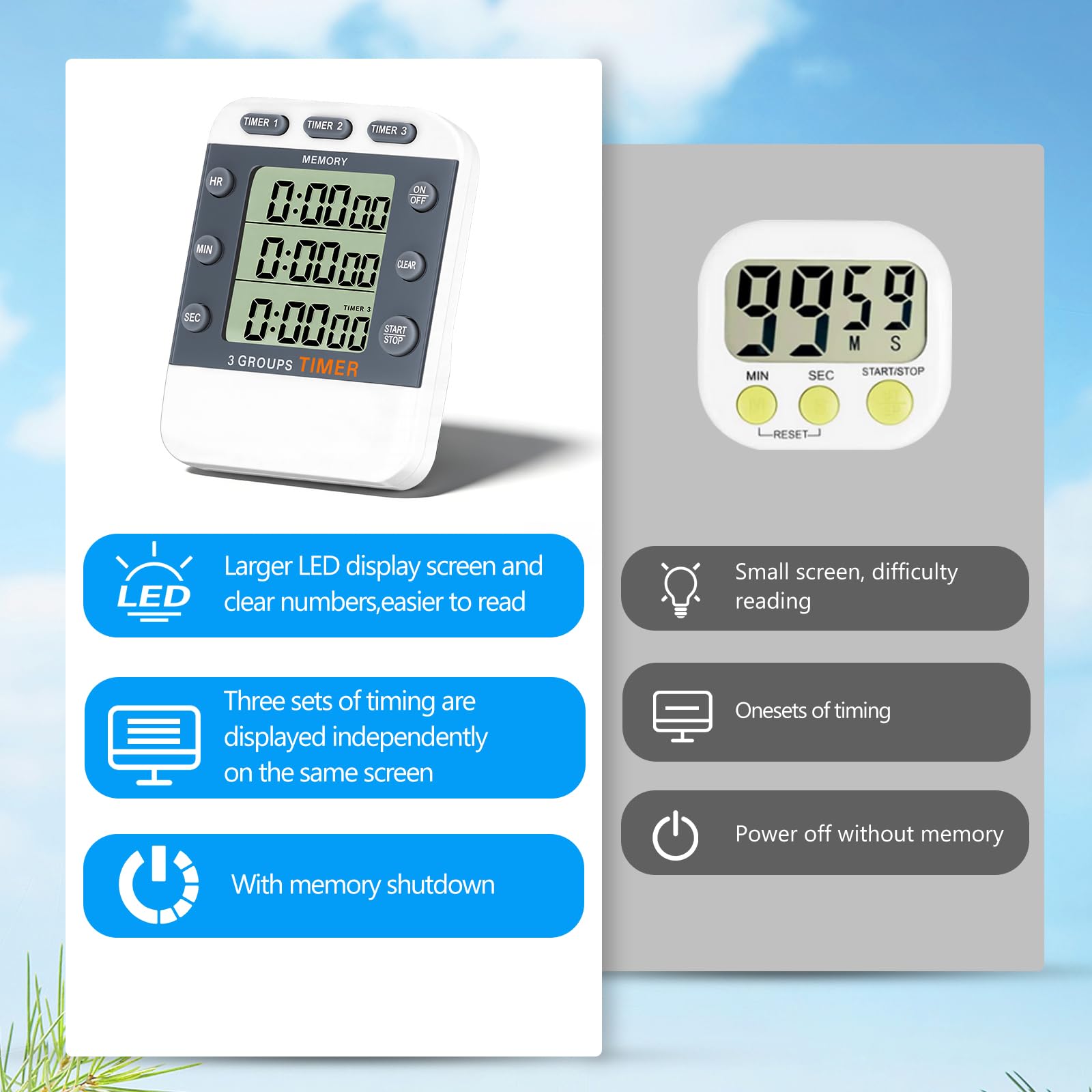 Timer digitale a 3 canali, grande display, allarme volume forte, luce lampeggiante, retro magnetico, supporto