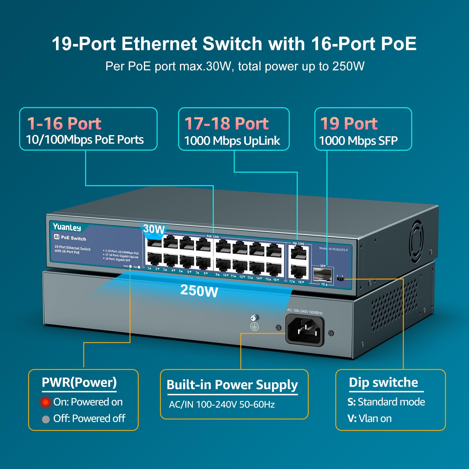YuanLey 16-Port PoE Switch mit 2 Gigabit Ethernet Uplink, 1 SFP-Port, 250W PoE+ Ports Unterstützung 802.3af/at, Unmanaged Netzwerk Switch mit AI Watchdog, VLAN, 6KV Schutz, Rackmount Plug and Play