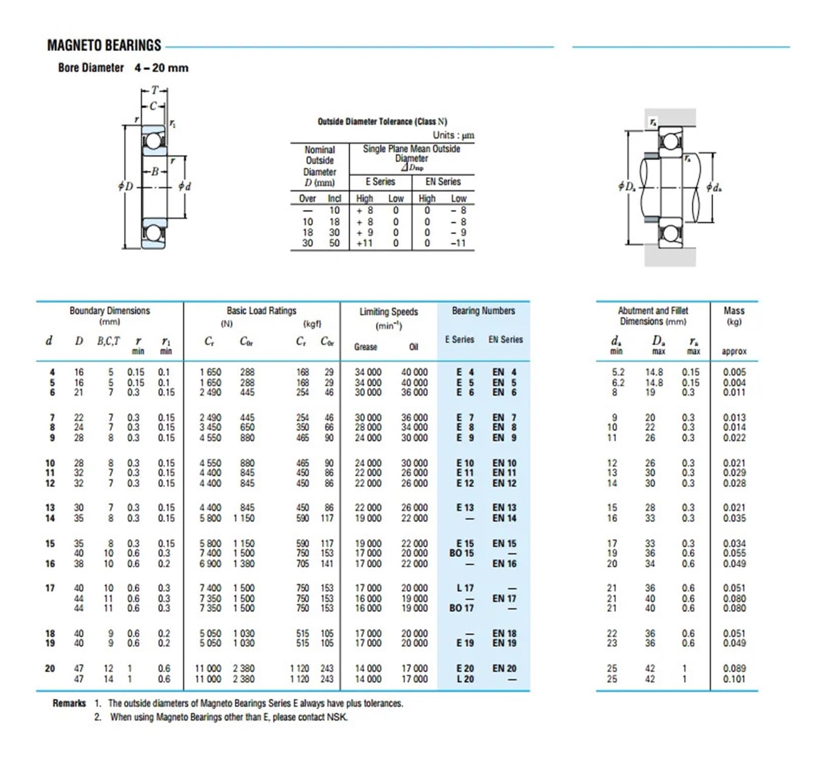 Rodamiento del Motor rodamiento de Contacto Angular Desmontable E7 E8 E9 E10 E11 E12 E13 E14 E15 E16 E17 E18(E18)
