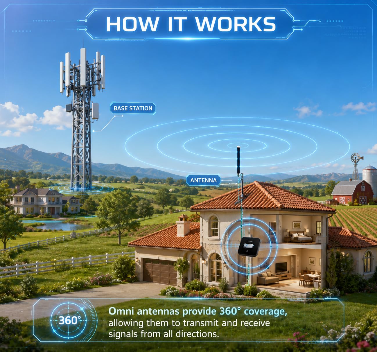 Antenna 5G 4G LTE omnidirezionale a banda larga per esterni, a lungo raggio, 698-3800 MHz 12dBi per Verizon, AT&T, router T-Mobile, ripetitore del segnale cellulare, include connettore TS9 e