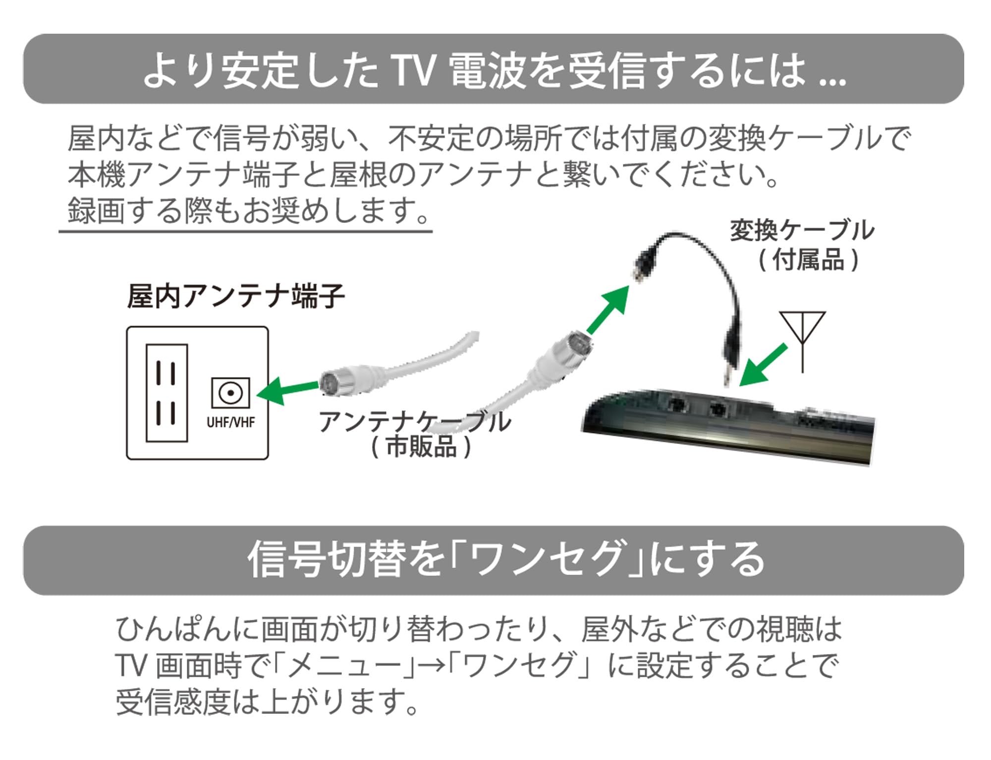 Amazon | OVERTIME 7インチ 防水フルセグテレビ＆FMワイド ブラック