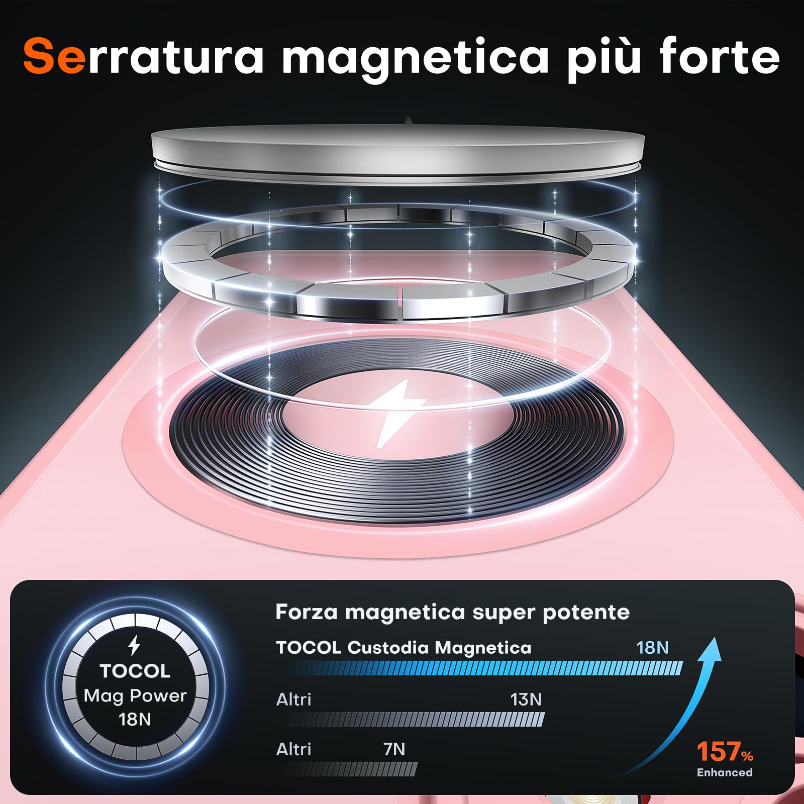 TOCOL Cover Magnetica per iPhone 12 6,1 Pollic, Compatibile con MagSafe, Protezione Fotocamera Integrata, Custodia Antiurto Traslucida Opaca, Rosa Chiaro
