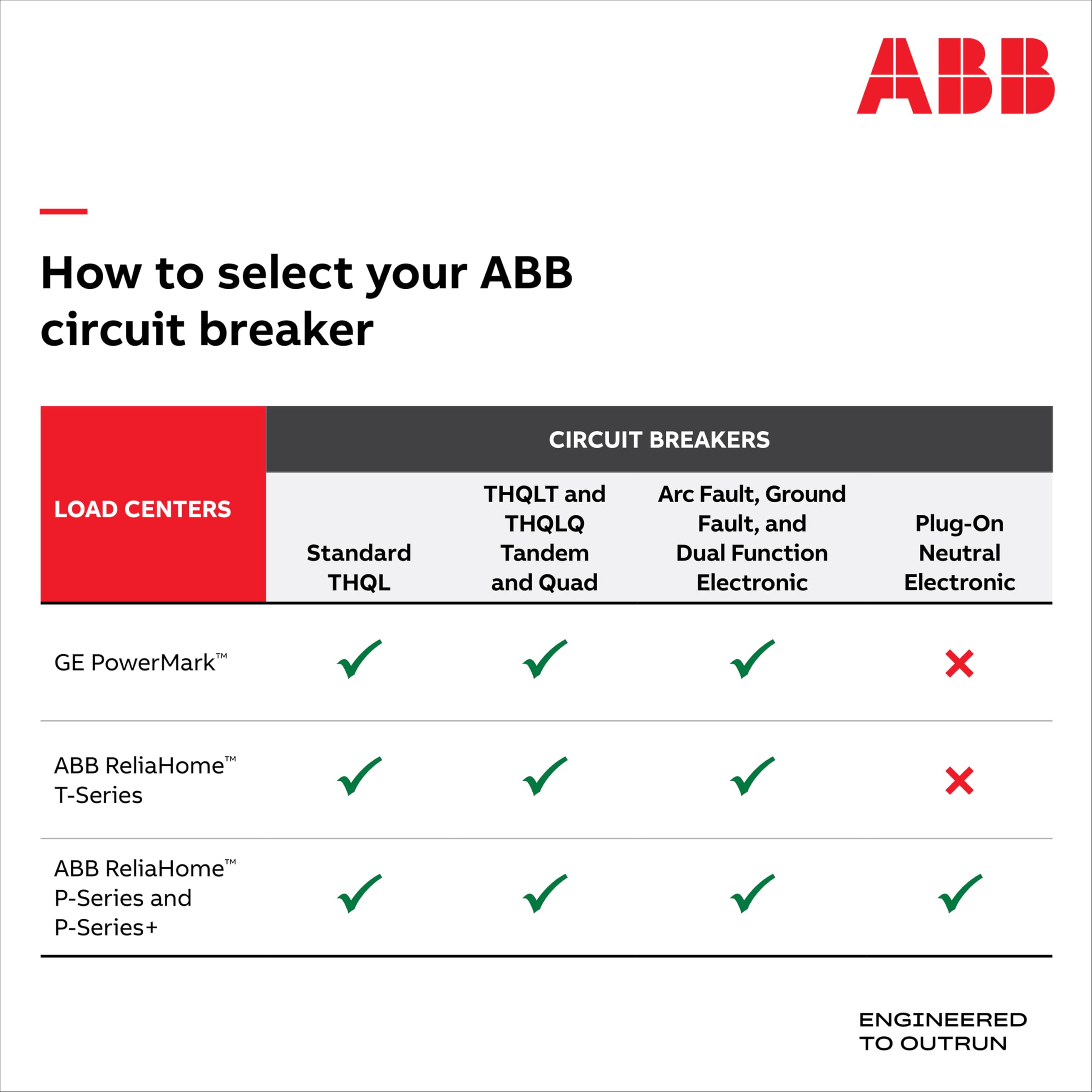 ABB Q-Line® Tandem Circuit Breaker • 15A/1P Configuration • 120/240 VAC — Amazon image 5