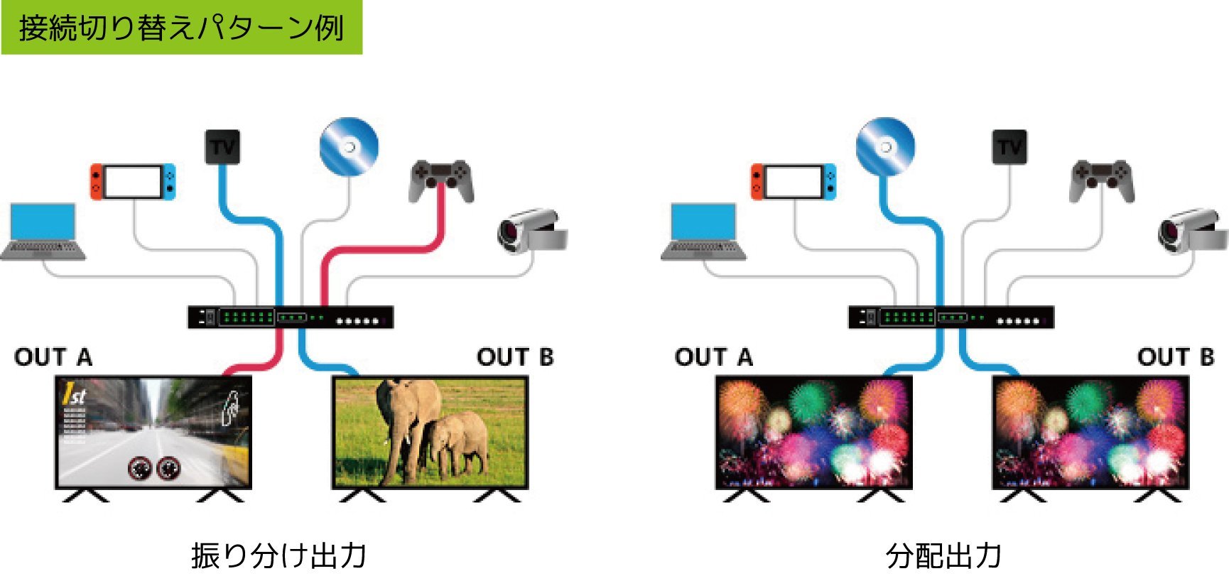 Amazon.co.jp: ラトックシステム 4K60Hz対応 6入力2出力 HDMI