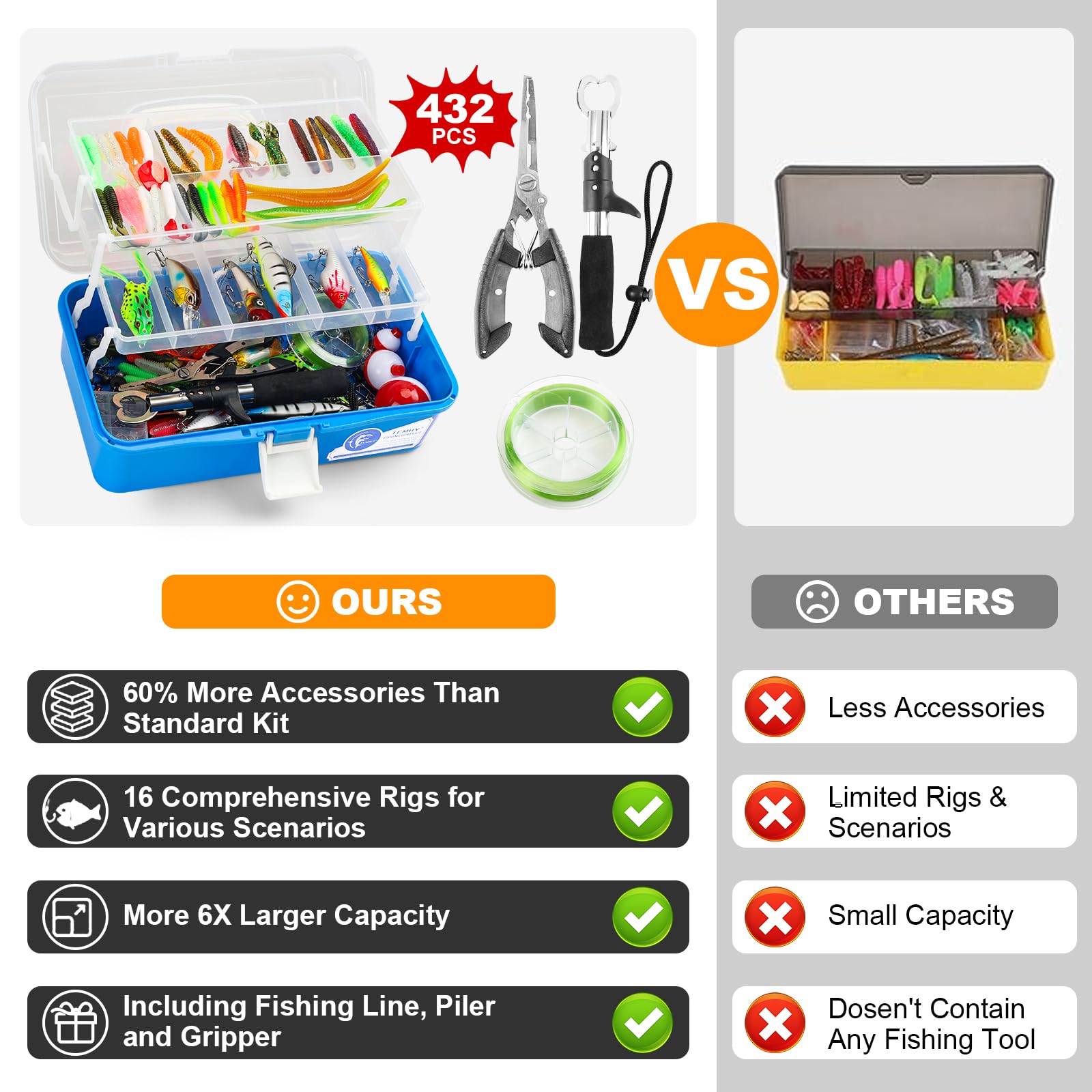 TCMBY Large 3 Layers Tackle Box with Tackle Included, 432Pcs Fishing Lures Kit Contains Pliers, Crankbait, Hooks, Weights & Accessories, Fishing Gear Bait Lure Gifts for Men Bass Freshwater (Blue)