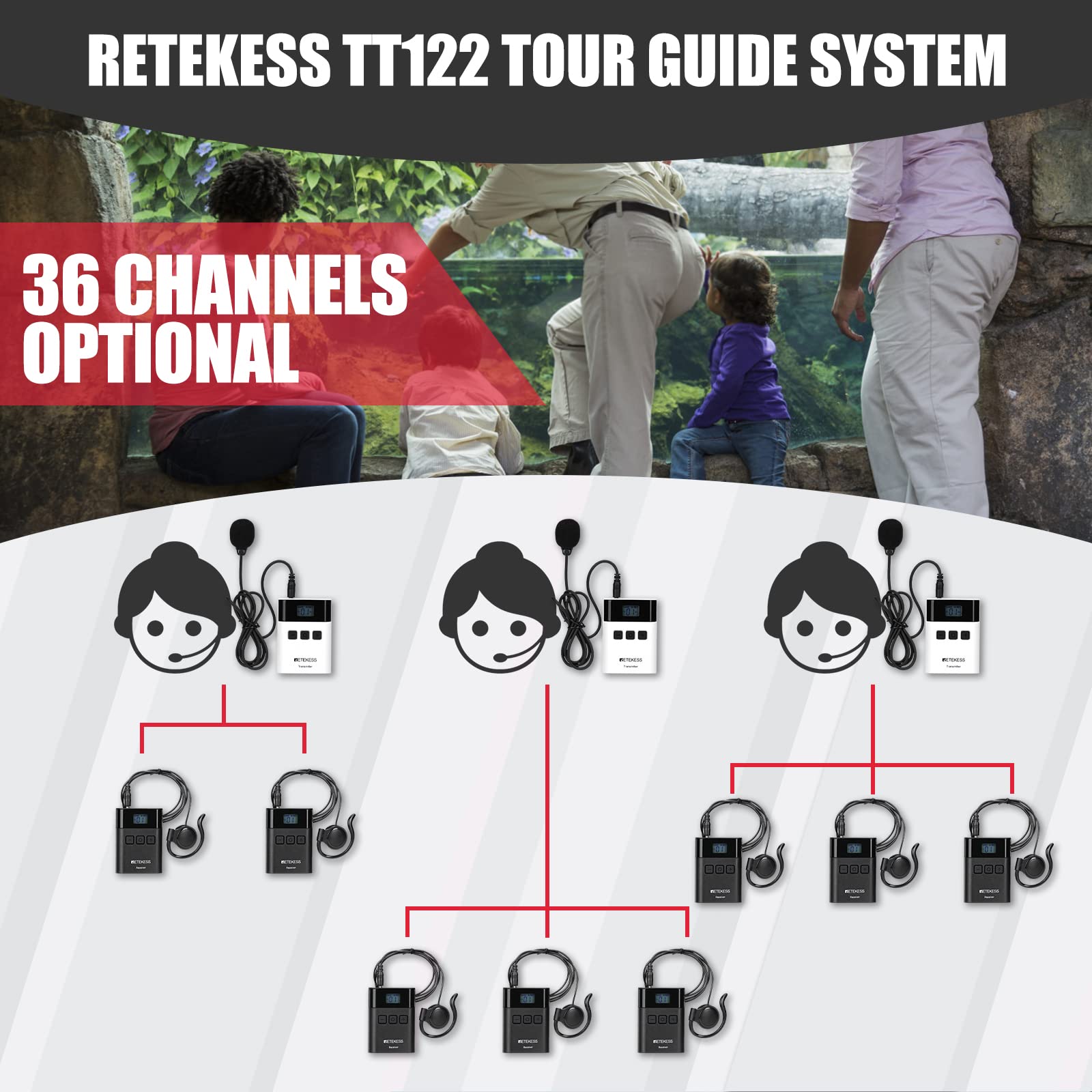 Retekess TT122 Sistema di Guida Turistica, 150m, 2.4G, 1500mAh Audio Wireless Apparecchiatura di Traduzione a 36 Canali, con Scatola di Ricarica a 32 Slot TT015 per Fabbrica, Turismo, Conferenza