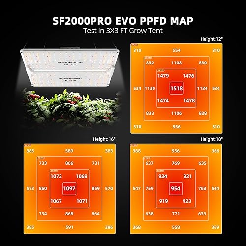 Miniatura 25 de SPIDER FARMER SF7000, diodos Samsung LM301B Led Grow Light, luz de crecimiento de plantas de espectro completo, 650 W regulable y de alta eficiencia