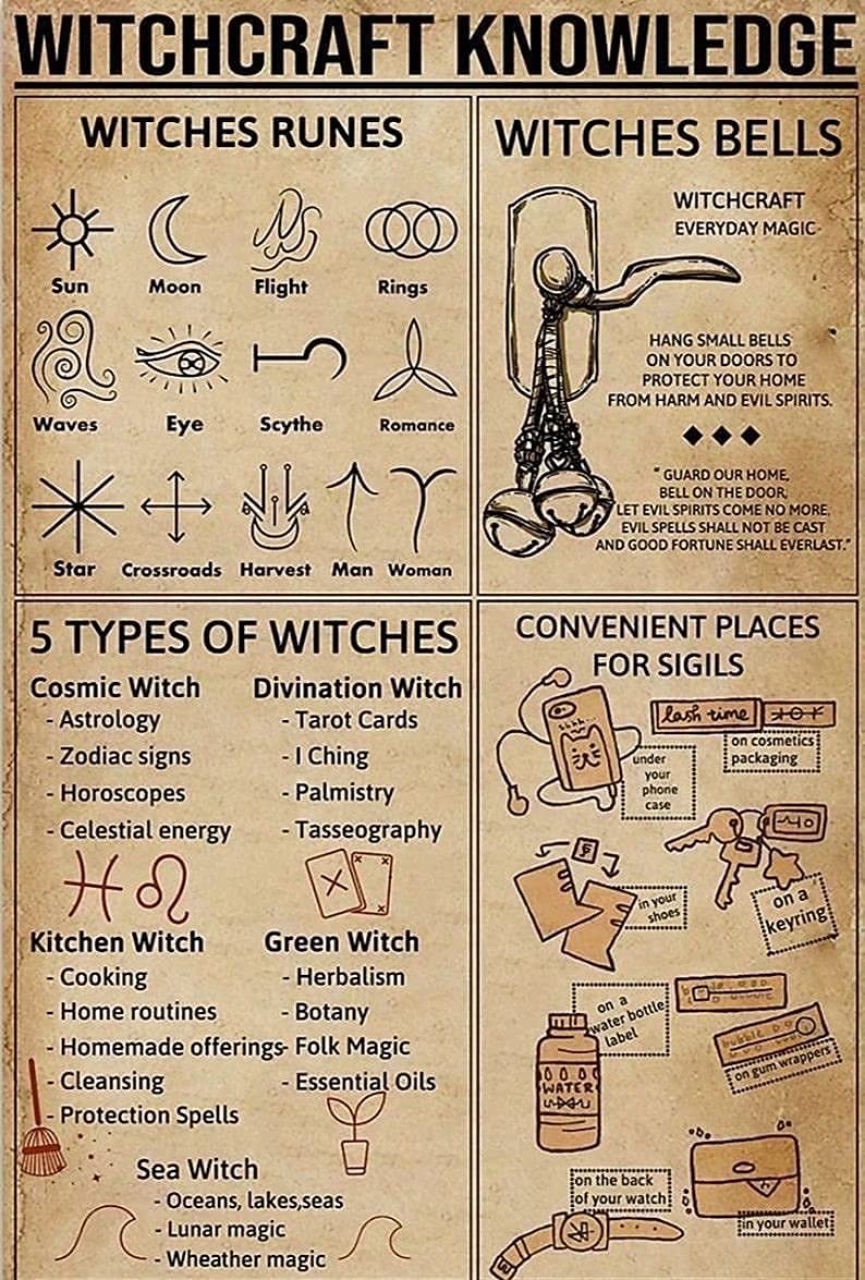 Witchcraft Knowledge Metal Tin Sign Vintage Chic Art Decoration for Home Bar Cafe Farm Store Garage or Club 12x16 Inch