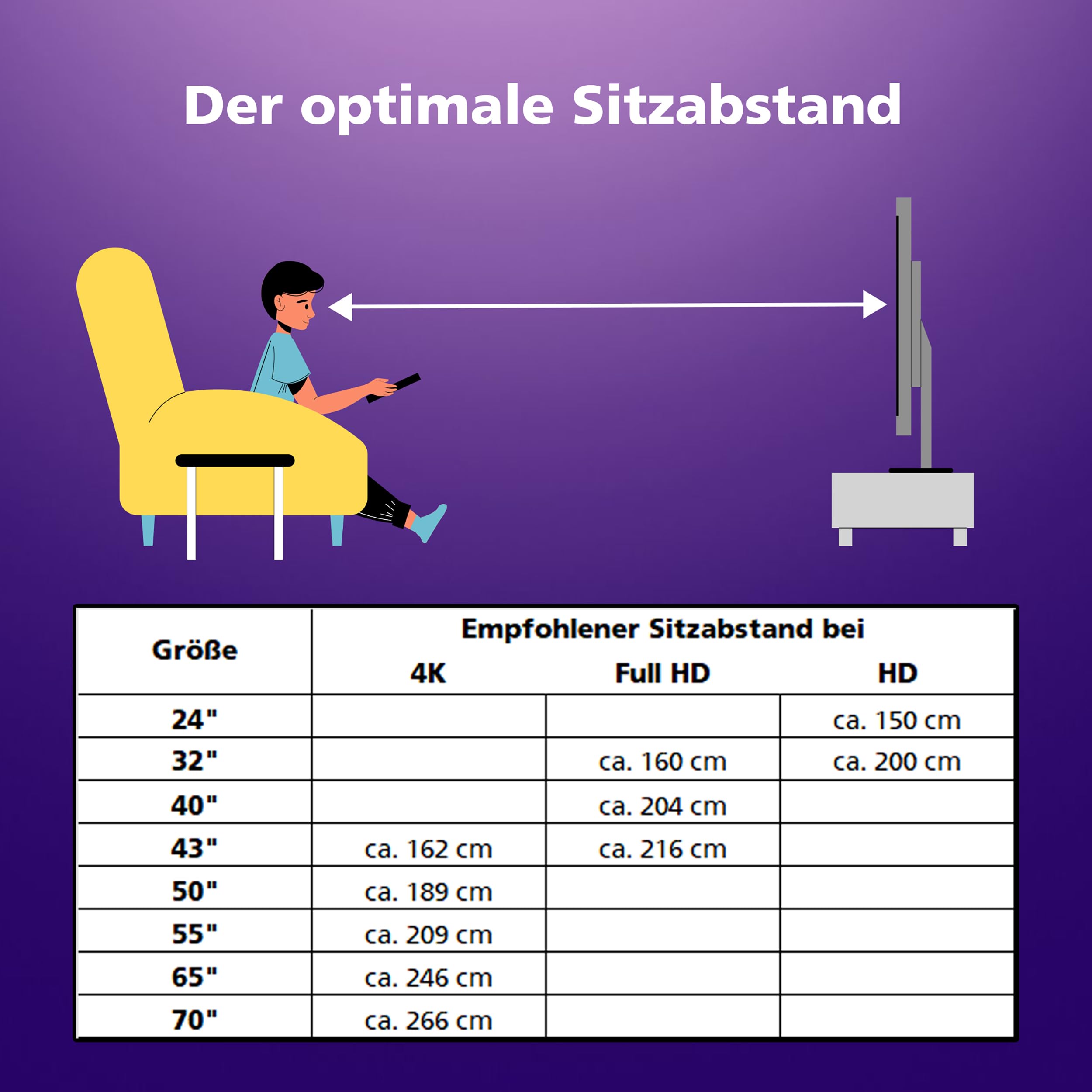 JVC Fernseher 32 Zoll Smart TV Powered by TiVo HD-Ready Fernseher, HDR TV mit Triple-Tuner, LED TV LT-32VH7555