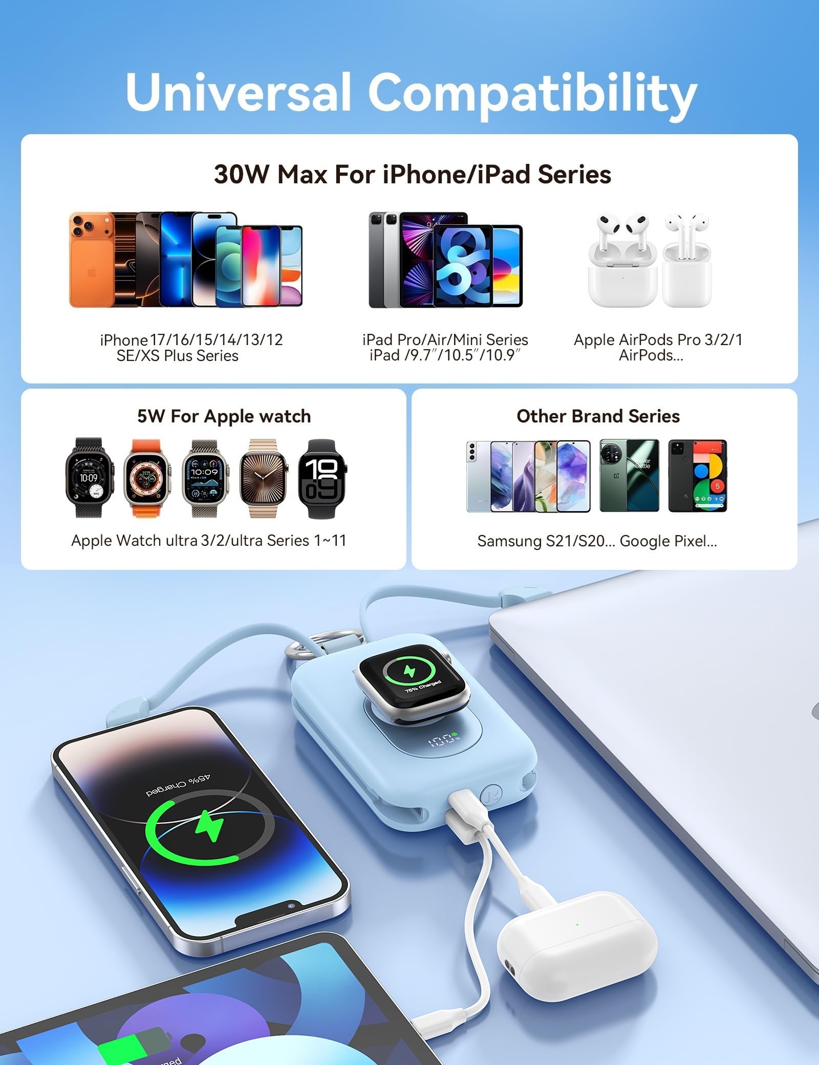 RORRY Portable Charger, 20000mAh PD 30W Portable Charger Power Bank with 2 Built-in Cables, Super Fast Charging Battery Pack with Keychain, Travel Essentials for iPhone, Apple Watch, iPad,: Black