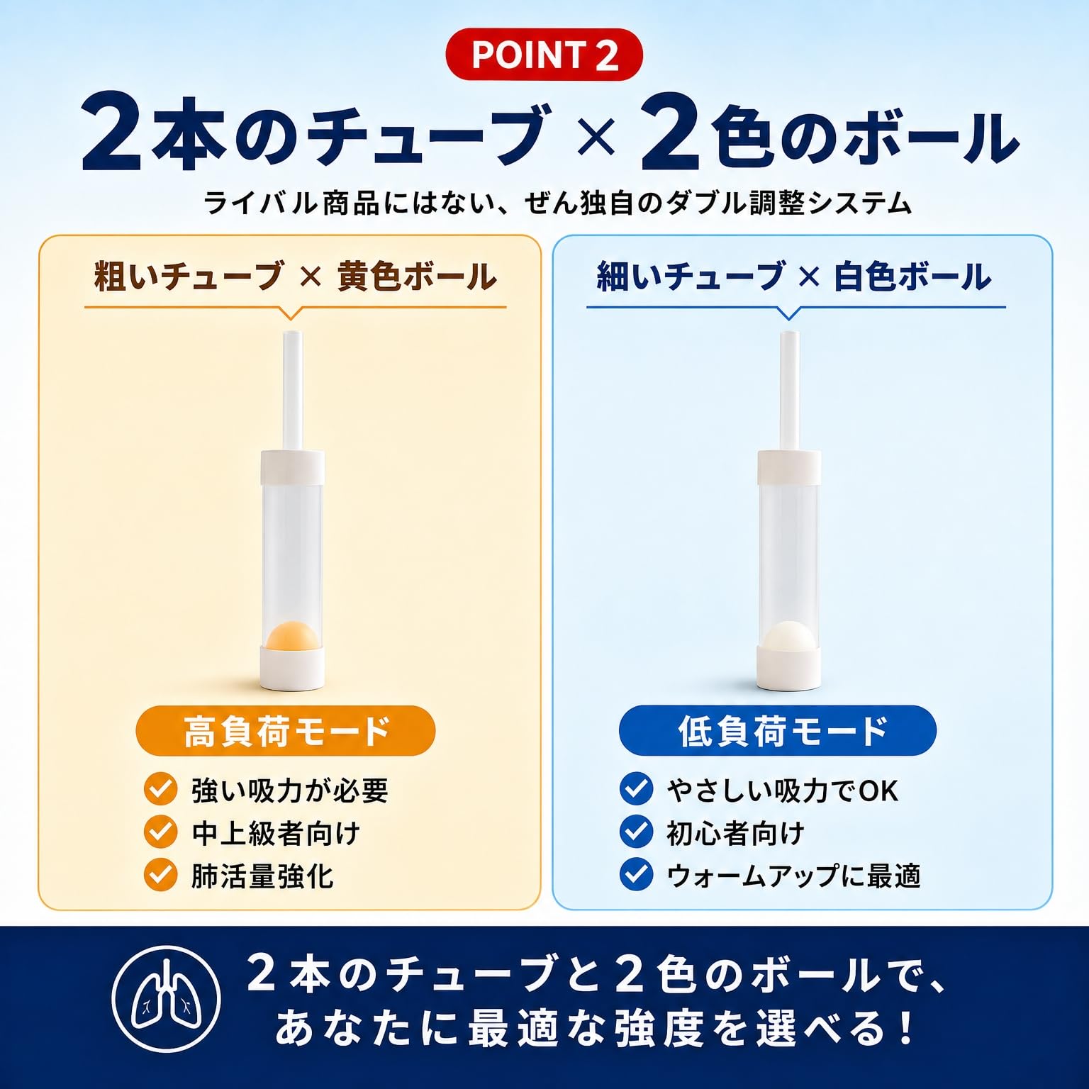 Amazon | ブレスビルダー Breath Builder 【4段階×2チューブ付き