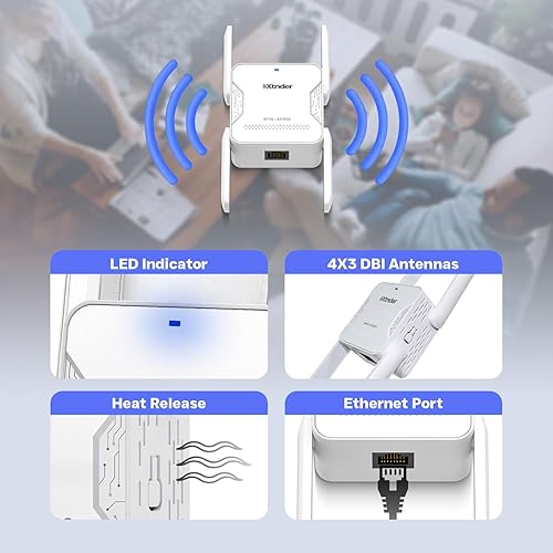 Miniatura 7 de Amplificador de señal WiFi AX1500 2025 de largo alcance, cubre más de 13,000 pies cuadrados y más de 100 dispositivos, 1500 Mbps de doble banda 5,8