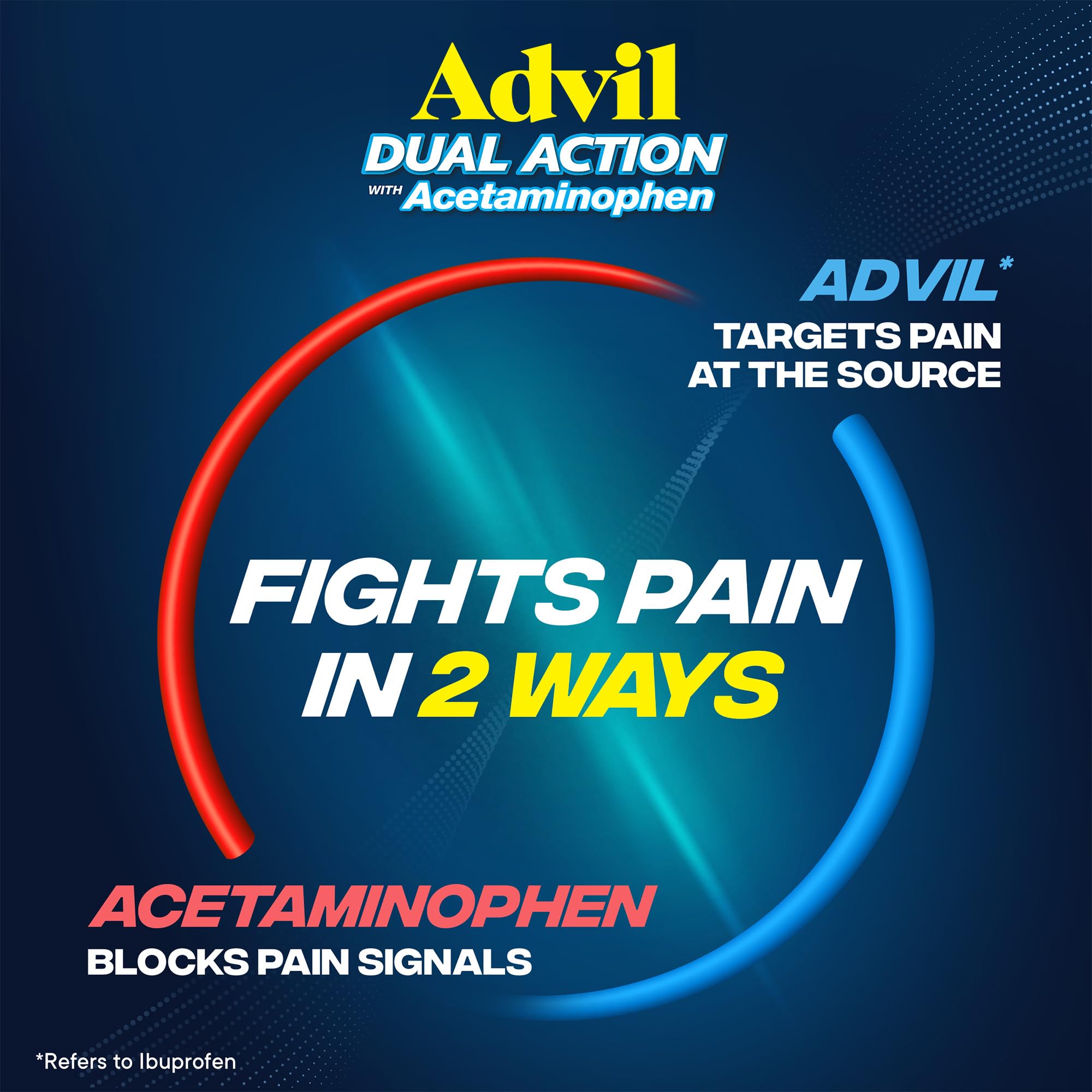 ​​Advil Dual Action Coated Caplets with Acetaminophen - 216 Count​ — Amazon image 3