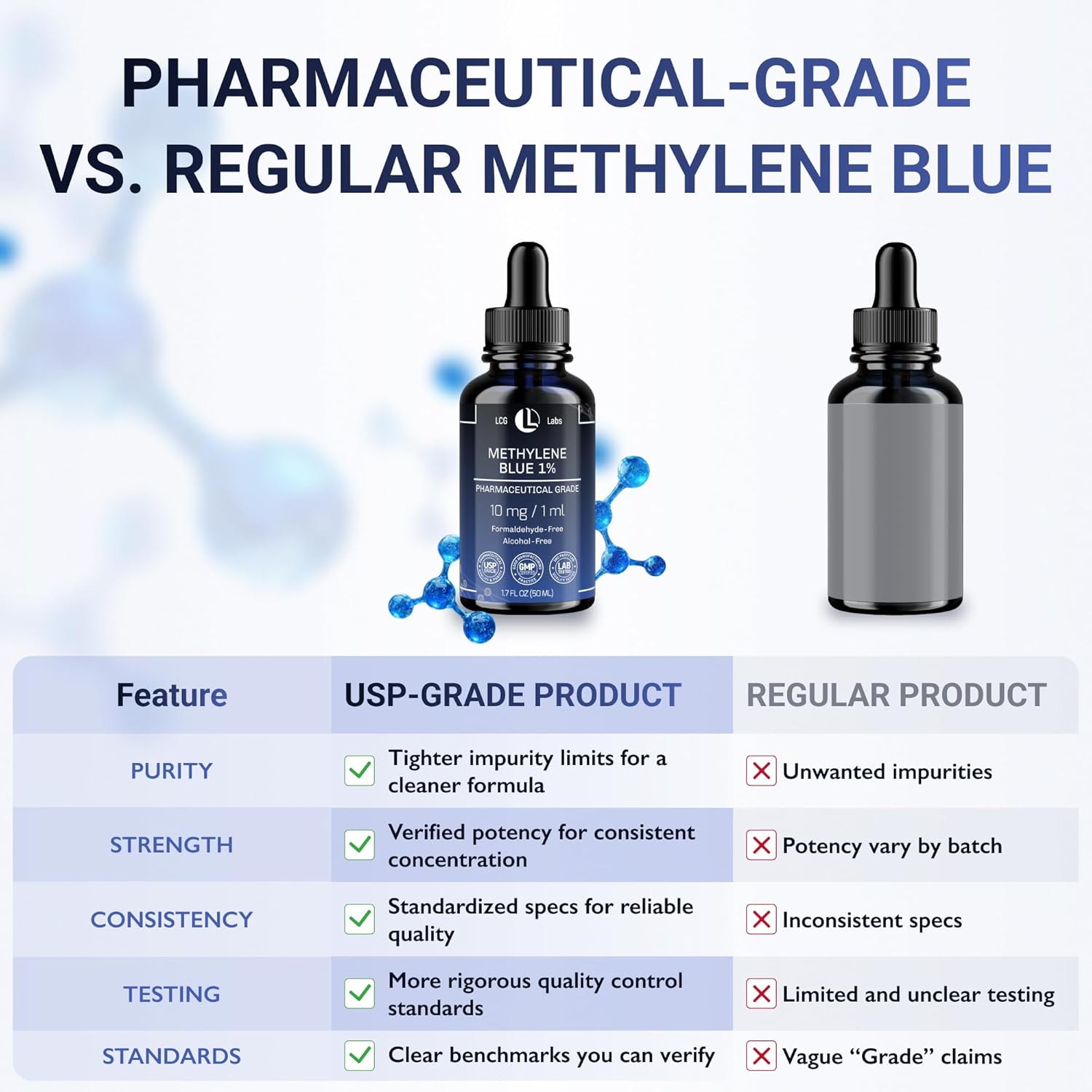Methylene Blue Drops - Methylene Blue Pharmaceutical Grade 1% - Liquid Drops Aqueous Solution 10 mg / 1 ml - Third Party Tested - Formaldehyde & Alcohol-Free - Made in USA 1.7 Fl OZ - Image 7