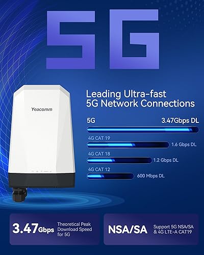 Miniatura 10 de Yeacomm 5G NR SANSA Router al aire libre, módem 5G al aire libre IP67 impermeable CPE con ranuras para tarjetas SIM duales GatewayBridgeWireless,
