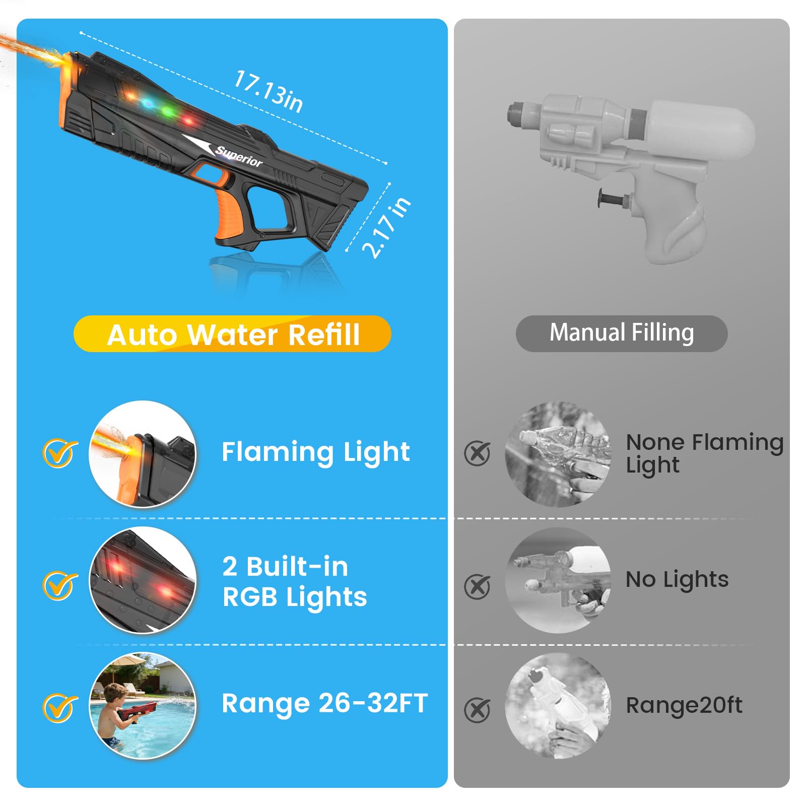 Electric Water Gun for Adults & Kids with Colorful LED Light,Automatic Fill Up Water Blaster Squirt Guns with Flashing Head,Range up to 32FT, Summer Outdoor Toy for Swimming Pool Beach Party (Black) - 5