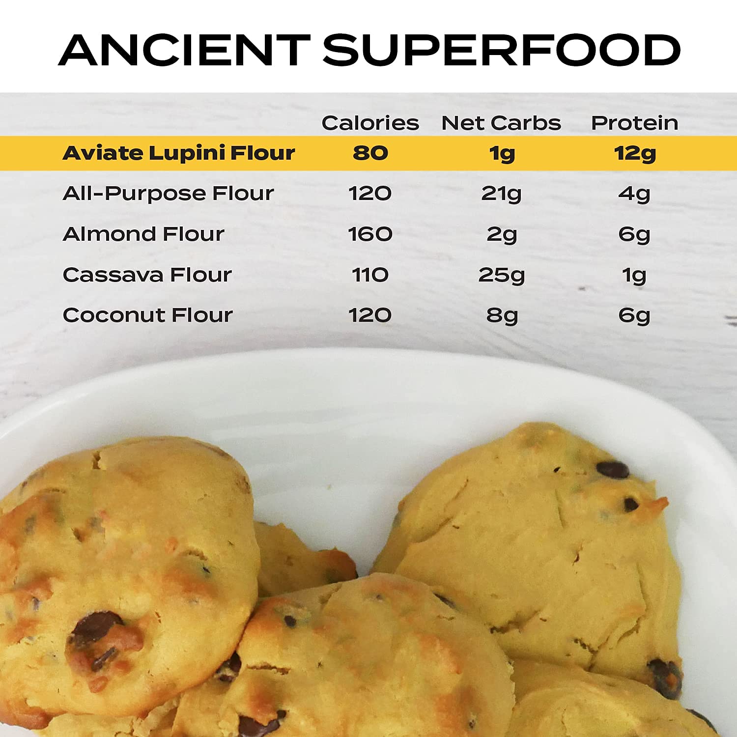 Buy Aviate Lupini FLOUR Keto & Vegan Friendly Superfood NonGMO