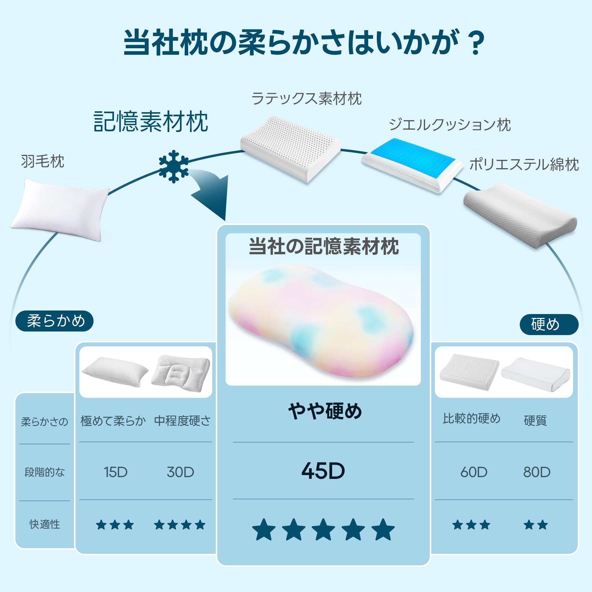 Amazon｜AIRSKY 枕 低反発 横向き・仰向け対応 通気性カバー 快適