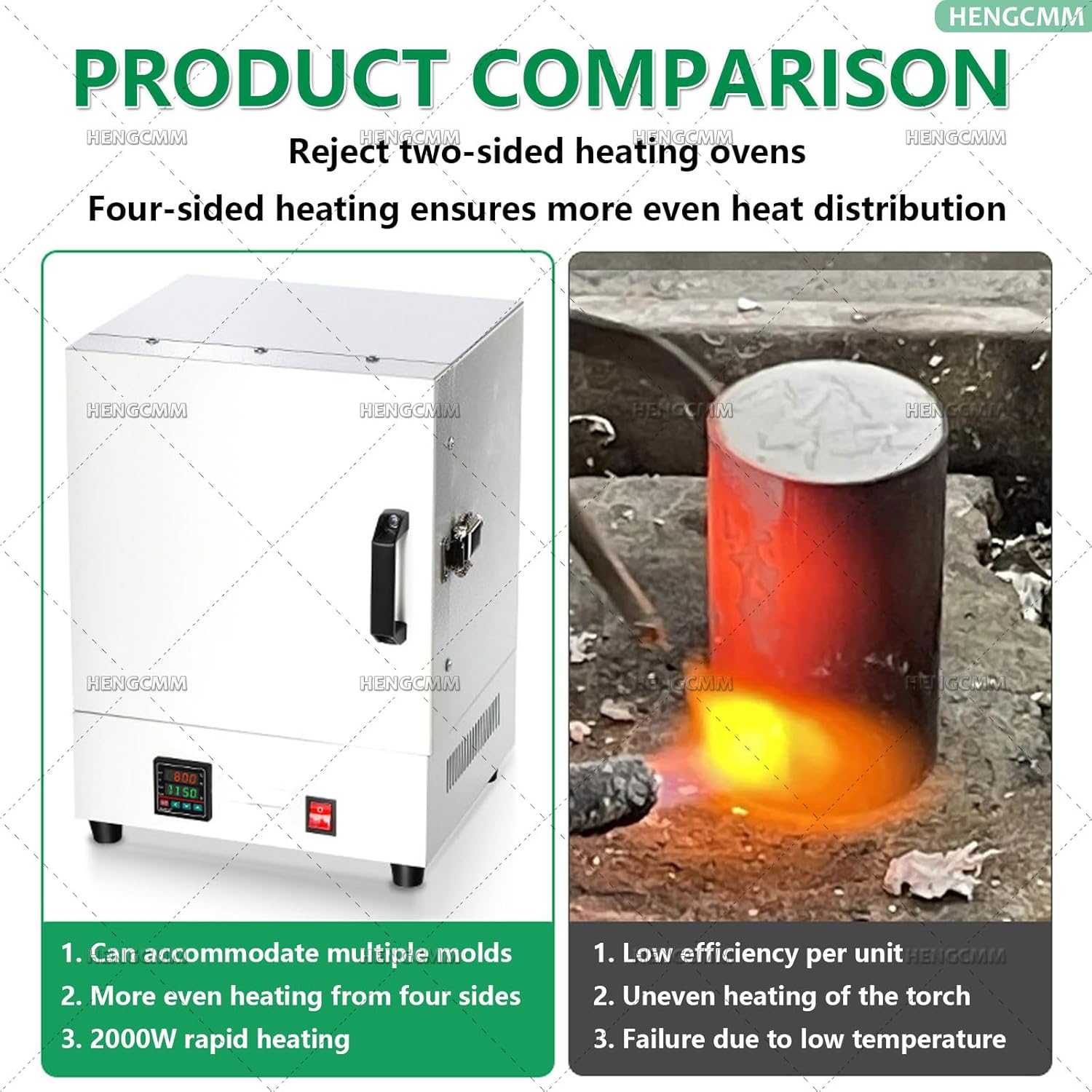 Laboratory Muffle Furnace, 2000W Muffle Furnace High Temperature Burnout Oven Integrated 1150℃ Integrated Intelligent Box Furnace for Jewelry/Plaster Processing