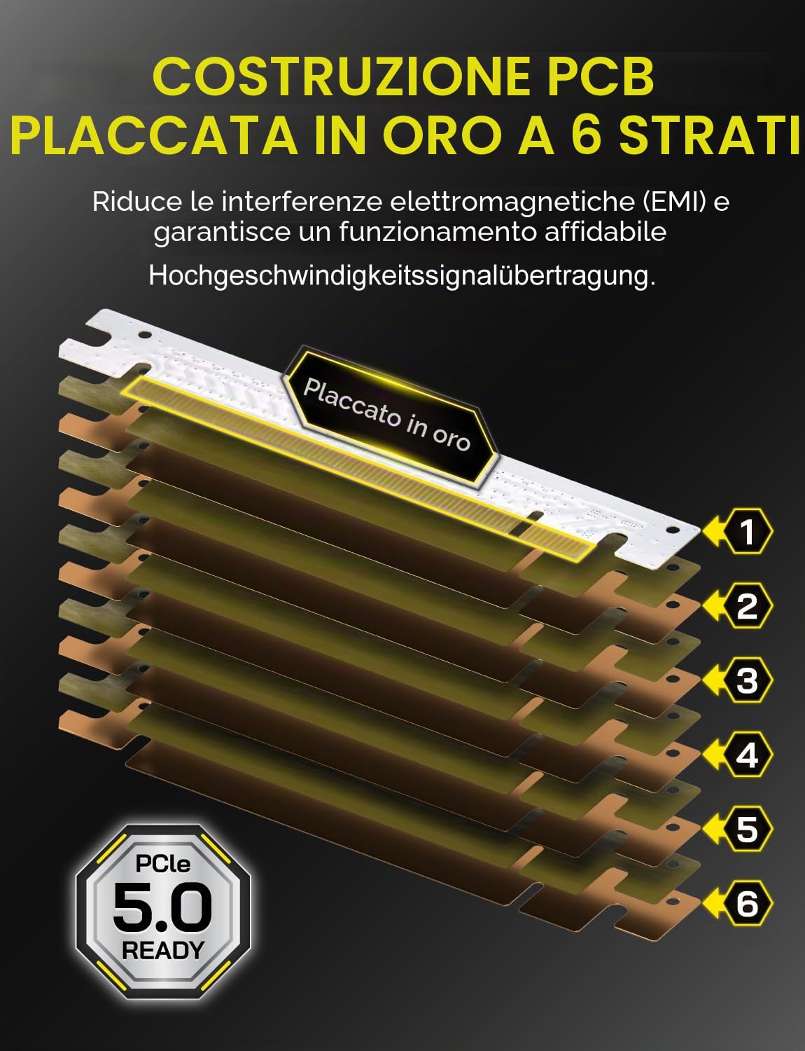 EZDIY-FAB Cavo Riser PCIe 5.0 X16, 64 GB/s, per GPU RTX 50/RTX 40, RX 9000/RX 7000, scheda di espansione PCIe, retrocompatibile con PCIe 4.0/3.0, supporto verticale per GPU, angolo retto - 30 cm