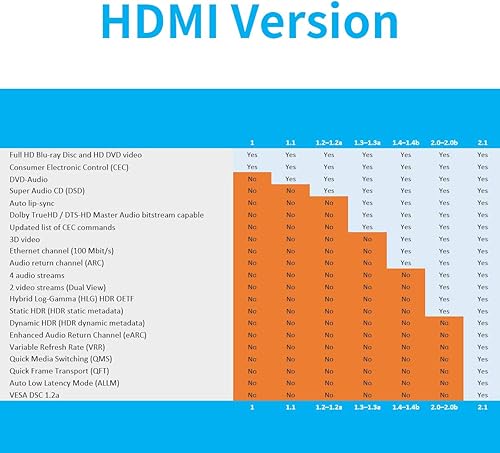 Miniatura 6 de BIFALE - Cable HDMI 8K de fibra óptica, cable de fibra HDMI 2.1 compatible con 8K60Hz, 4K120Hz, 48Gbps, HDR 10 dinámico, eARC, HDCP2.2, 44 4,