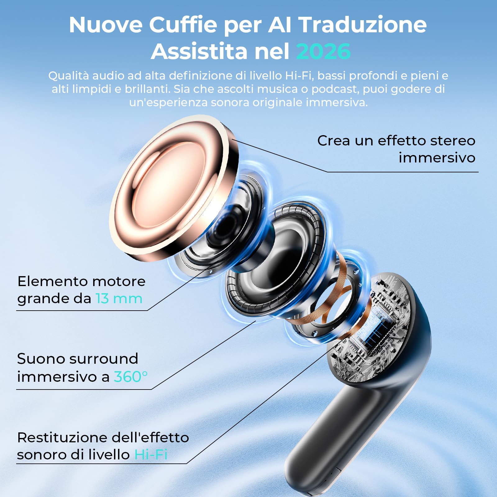 Cuffie Traduzione Simultanea con Schermo LCD, 150 Lingue/9 Modalità di Traduzione, Auricolari Traduttore Simultaneo Bluetooth 6.0, 60H Cuffie Traduttore Istantaneo con APP per Viaggi/Studio/Business