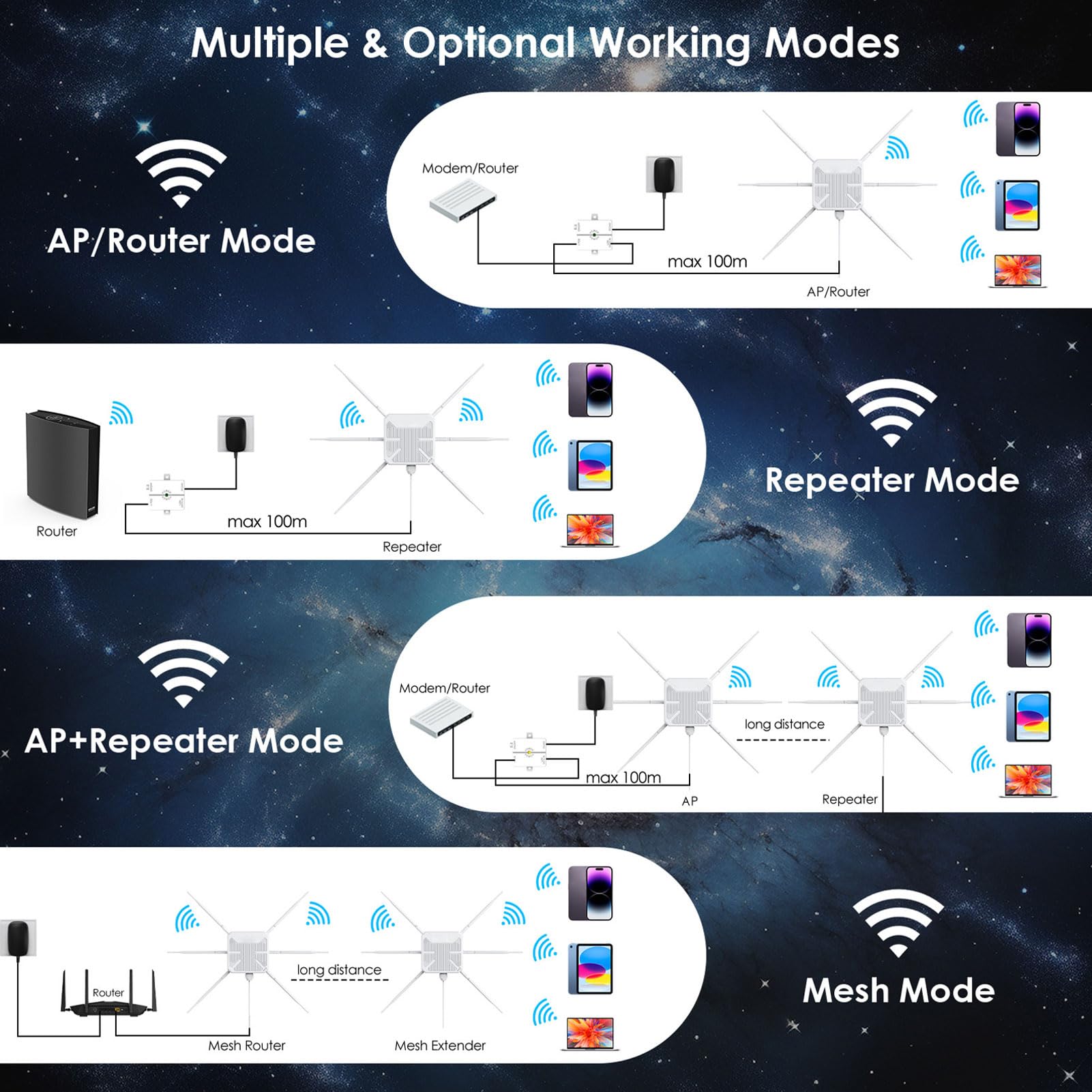 Garsent Routeur WiFi Extérieur Longue Portée, WiFi 6 Double Bande Haute Puissance |5 GHz/2,4 GHz avec Antennes 6 X 7 DBi, étanche IP67 |Alimenté par PoE, Prend en Charge Les Modes