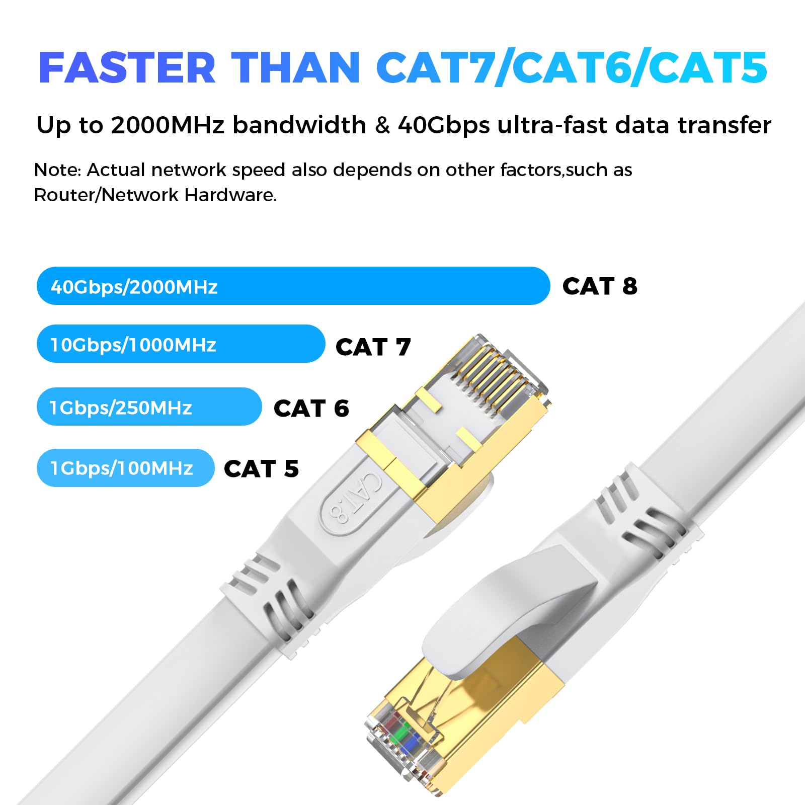 Cavo Ethernet Cat 8 50m Piatto, Connettore RJ45 Placcato Oro, Alta Velocità 40 Gbit/s 2000 MHz, per Router/PC/Gaming/Modem, Più Veloce di Cat7/Cat6/Cat5 (Bianco)