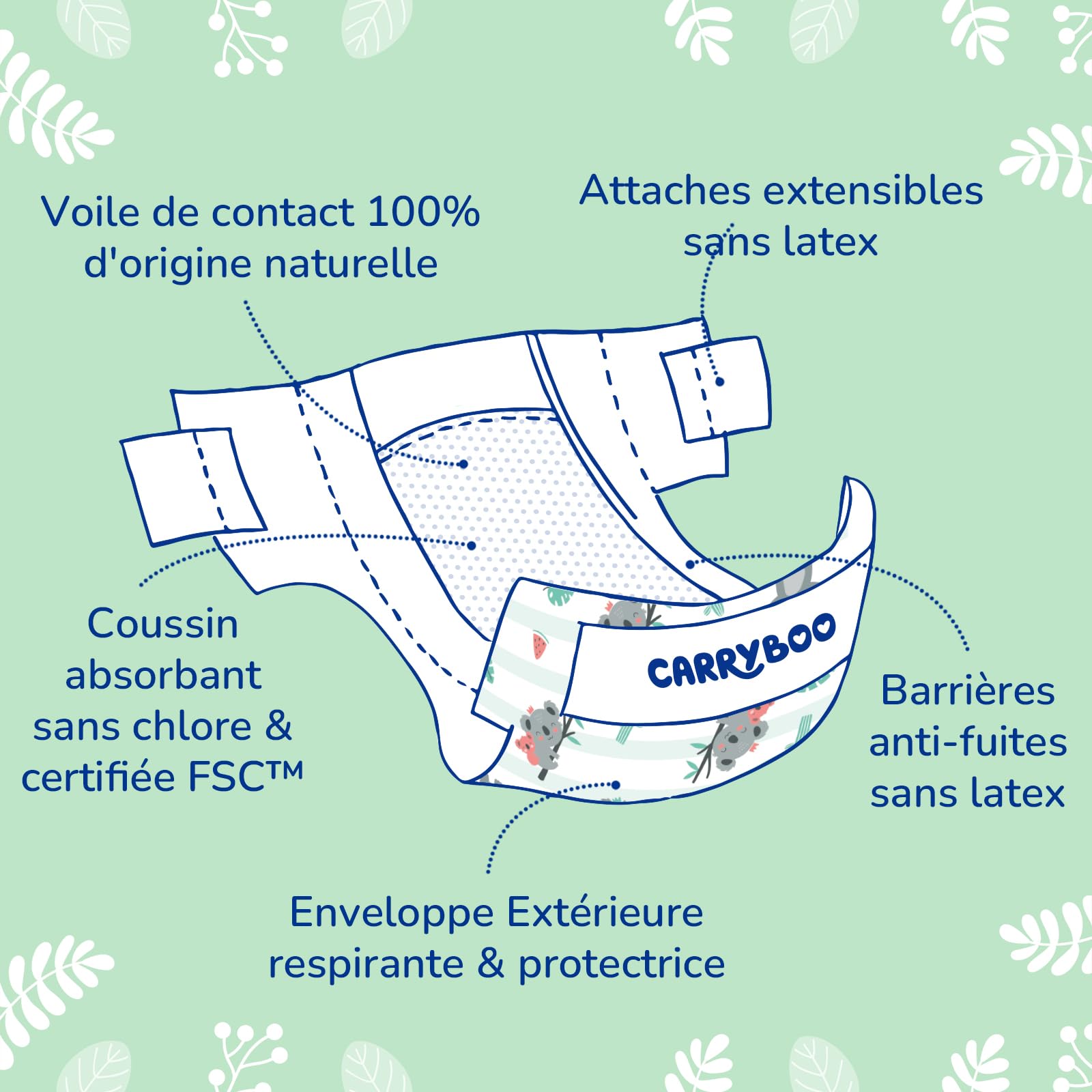 CARRYBOO Couches Taille 5 (12-25kg) Peaux sensibles Ultra absorbantes 12h Anti-fuites Fabriquées en France 120 Couches Pack 1 Mois