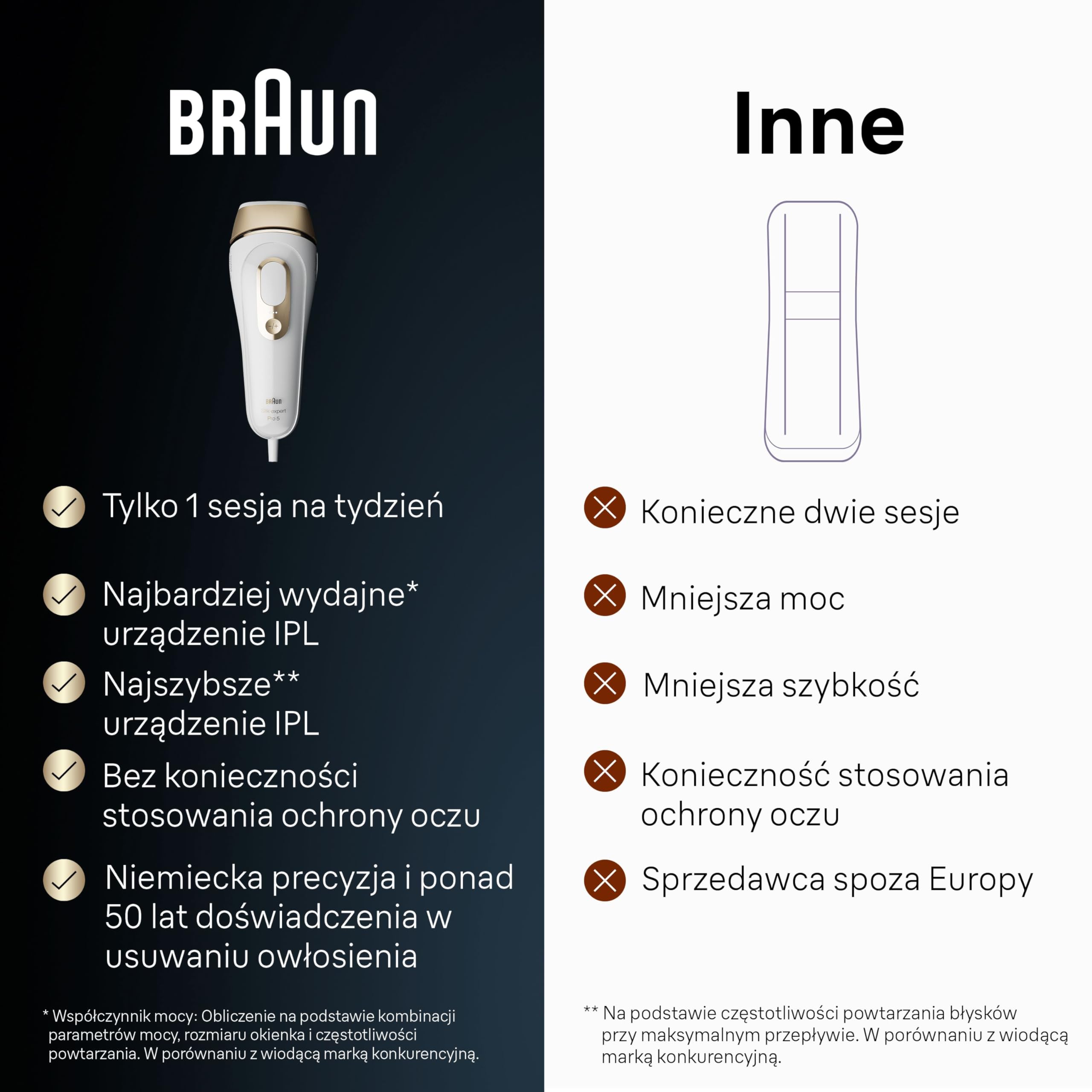 Braun Silk-Expert Pro 5 PL5356 IPL, usuwania owłosienia w warunkach domowych, alternatywa dla depilacji laserowej, w zestawie saszetka, golarka Venus, 4 głowice, prezent dla kobiet, biały/złoty