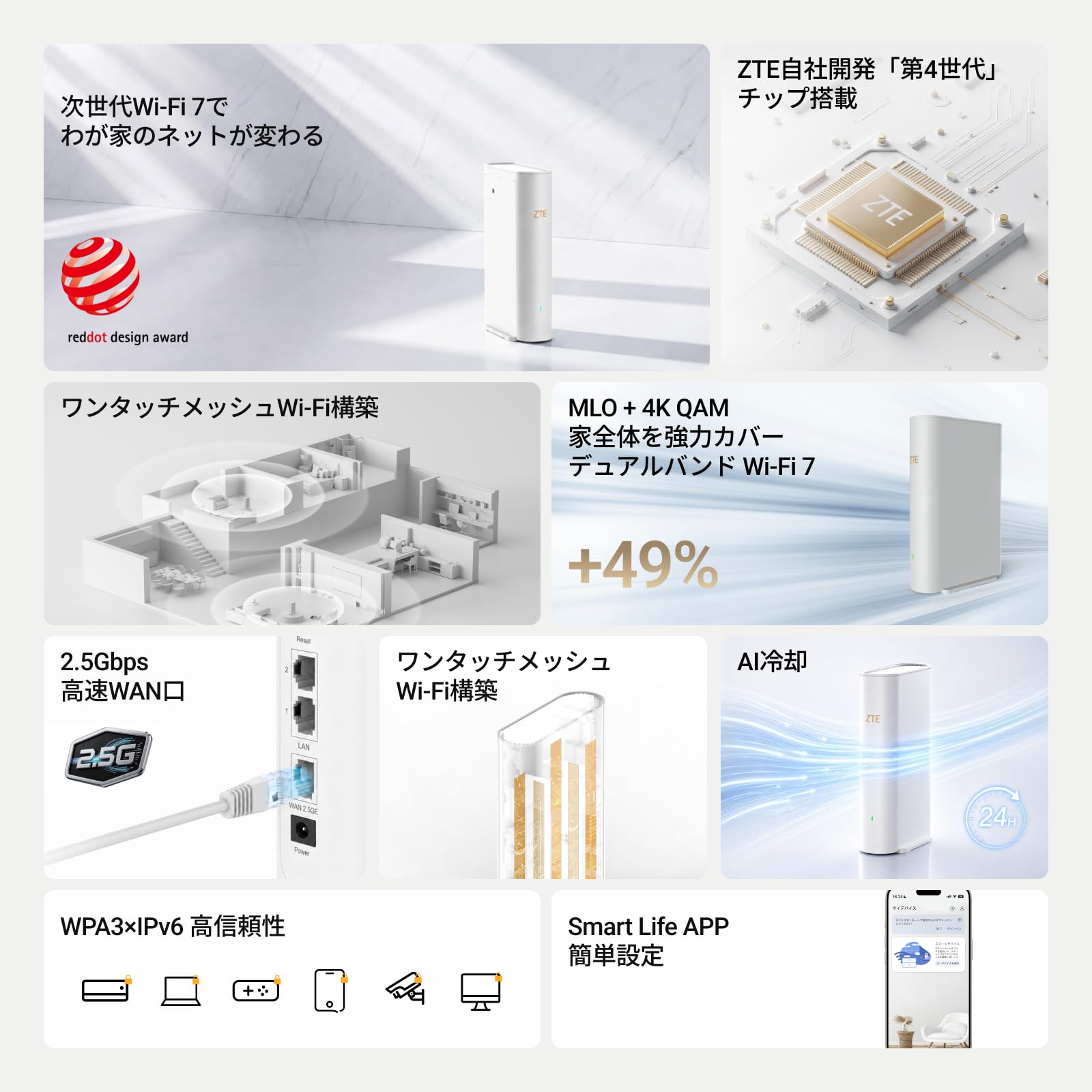 Amazon.co.jp: ZTE WiFi ルーター 無線LAN Wi-Fi7 IPv6対応 WPA3 わい