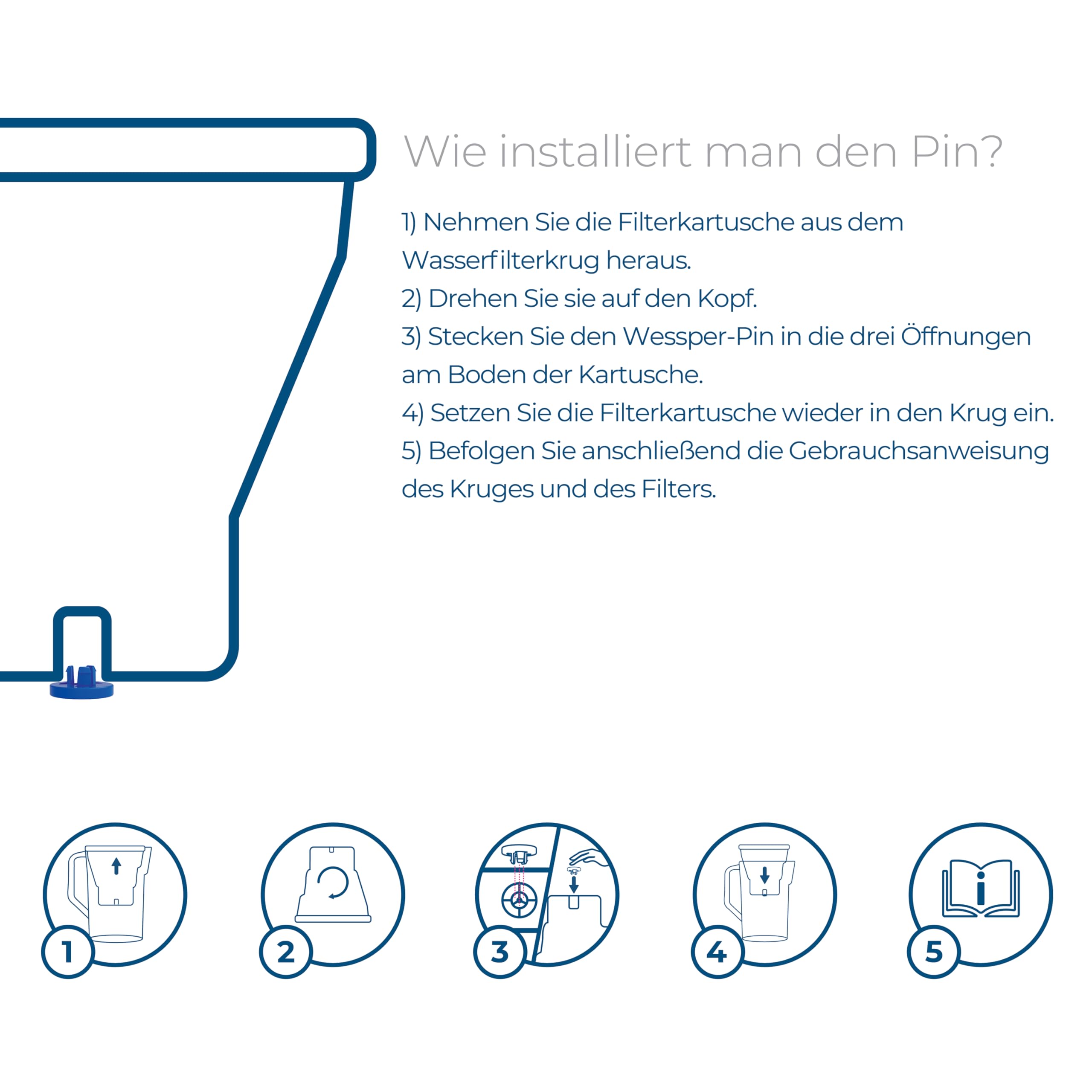Wessper Magnesium filter, Zusätzlichen PIN für Brita Kanne - 6 Stück | Magnesium Wasserfilter kartusche, Aktivkohle, kompatibel mit Dafi, BWT Aquaphor zusätzlichen pin kompatibel mit Brita Kanne