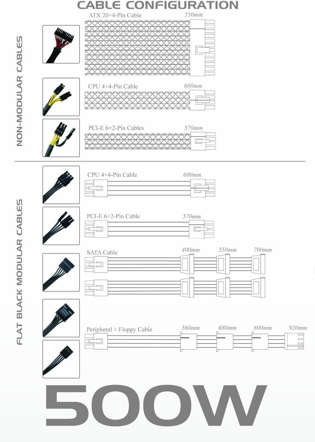 PC Power & Cooling Silencer Series 500 Watt (500W) 80+ Bronze Semi-Modular Active PFC Industrial Grade ATX PC Power Supply 3 Year Warranty PPCMK3S500