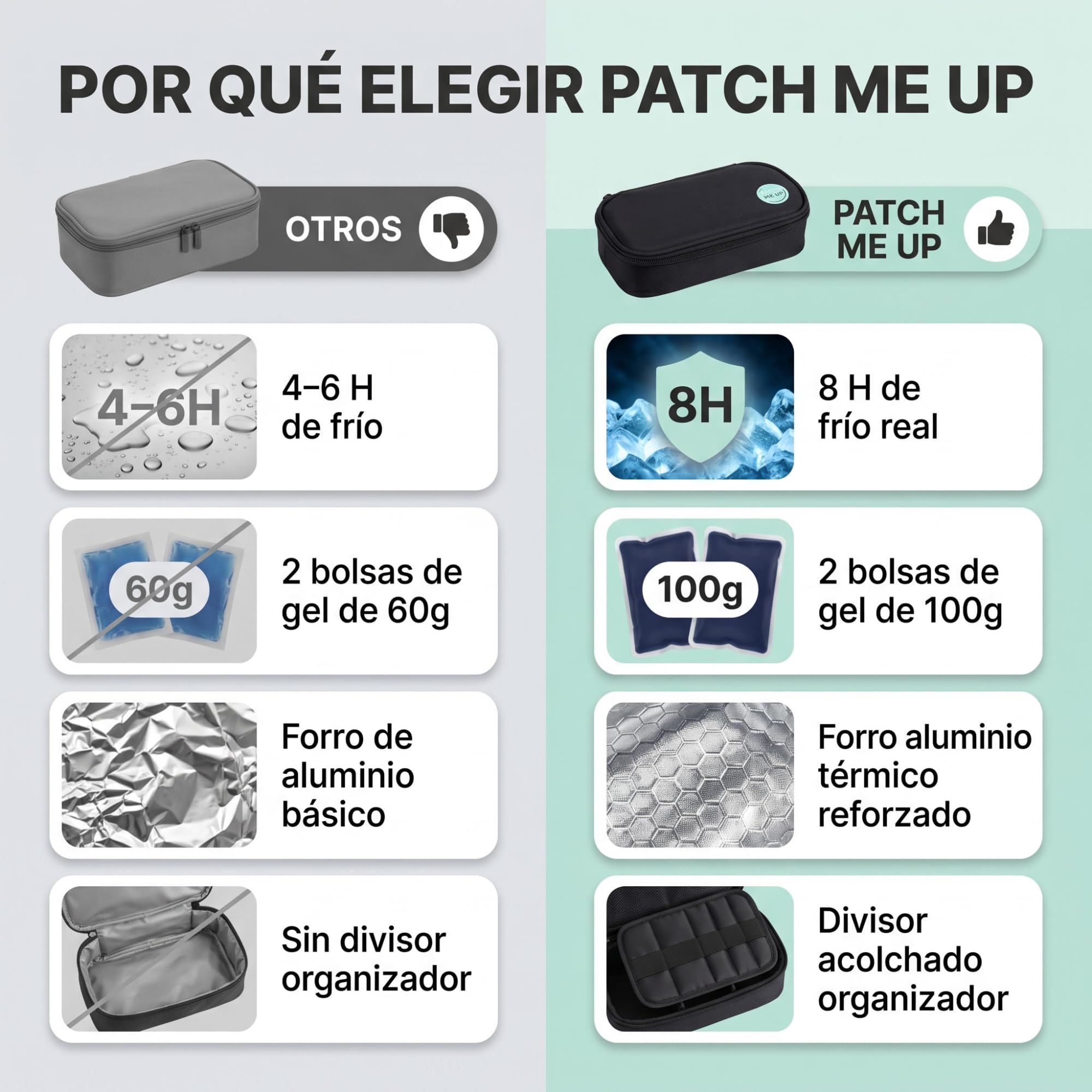 Nevera Insulina Portátil — Estuche Frío para Insulina y Medicamentos, Bolsa Isotérmica Viaje 21x9x6cm con Porta Plumas, Bolsa de Hielo Reutilizable, Forro Aluminio para Diabéticos (Negro)