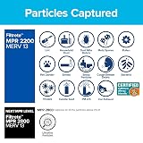 Filtrete 14x25x1 AC Furnace Air Filter, MERV 13, MPR 2200, Elite Allergen, Bacteria & Virus Filter, 3-Month Pleated 1-Inch Electrostatic Air Cleaning Filter, 2-Pack (Actual Size 13.81x24.81x0.78 in) – view 4