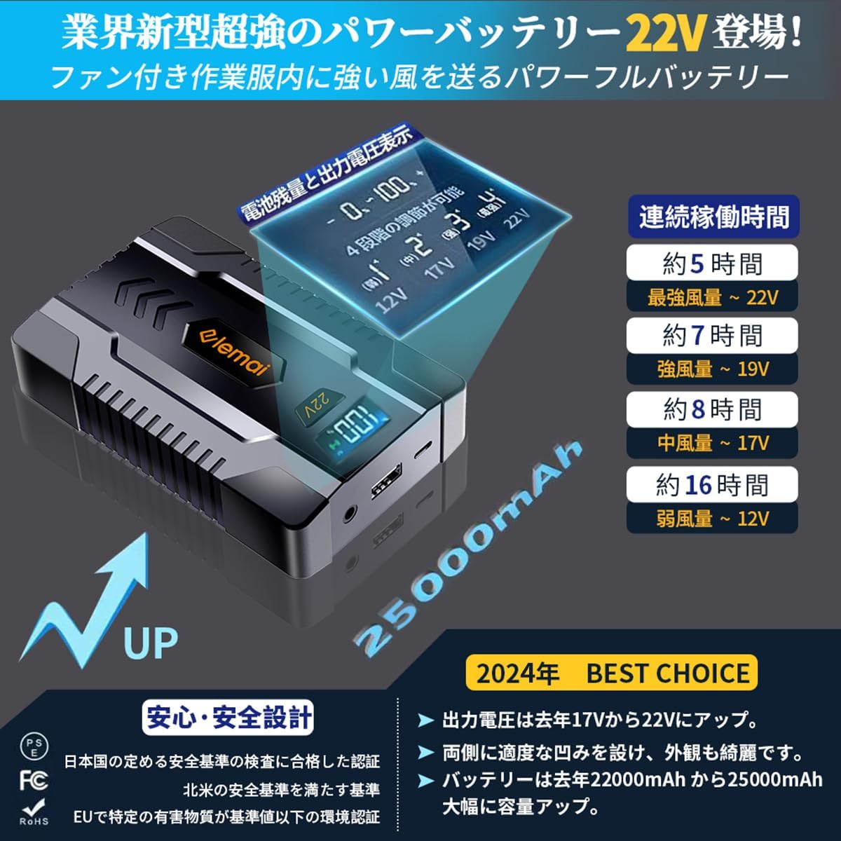 ちゃむ ファンバッテリーセット 2セット 22V大容量 25000mA ちゃむ ファンバッテリーセット 2セット 22V大容量 25000mA