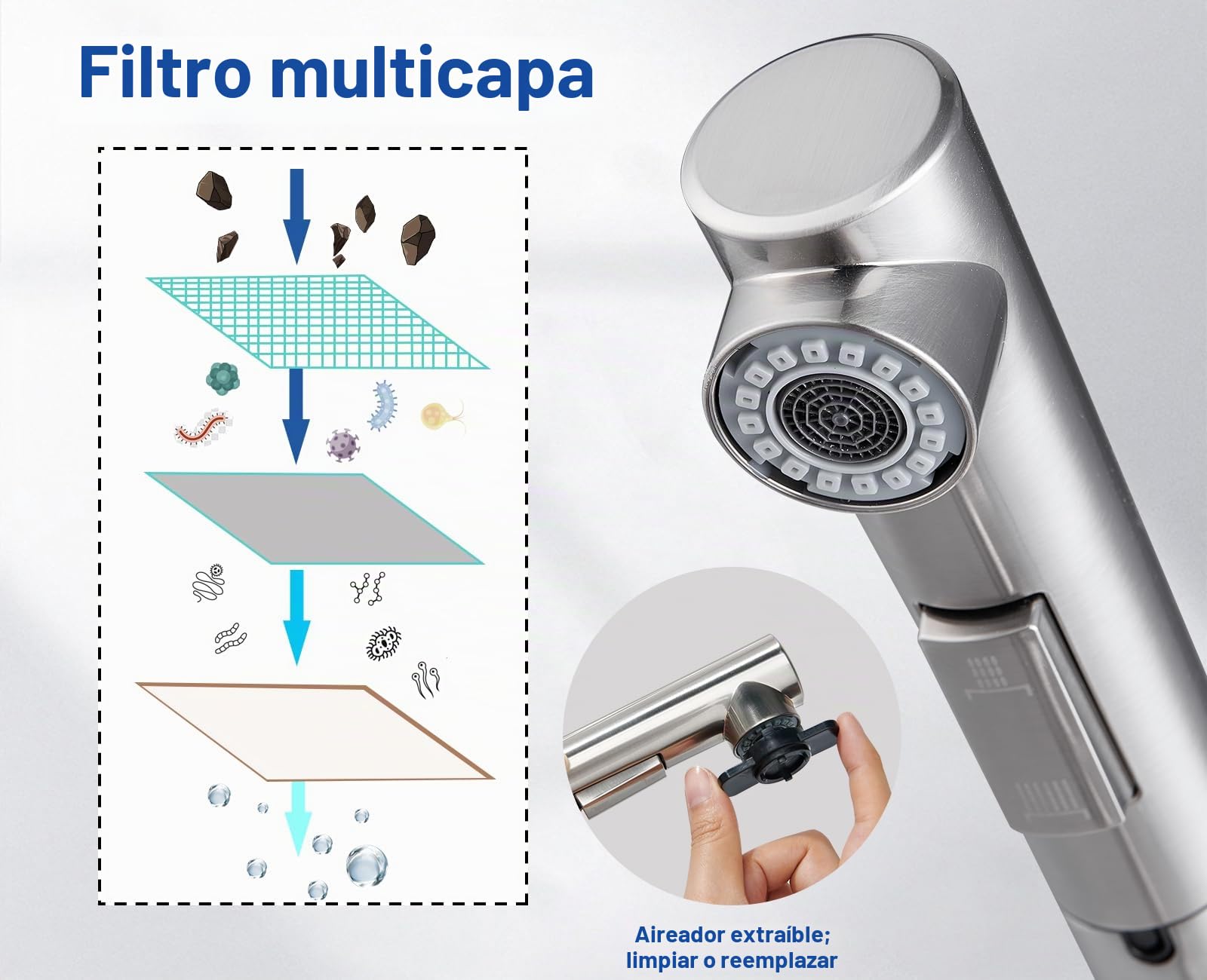 Grifo Cocina Extraible, Grifos Cocina Fregadero Giratorio 360°, Grifo de Cocina con 2 Tipos de Chorro, Grifo de Acero Inoxidable Cepillado