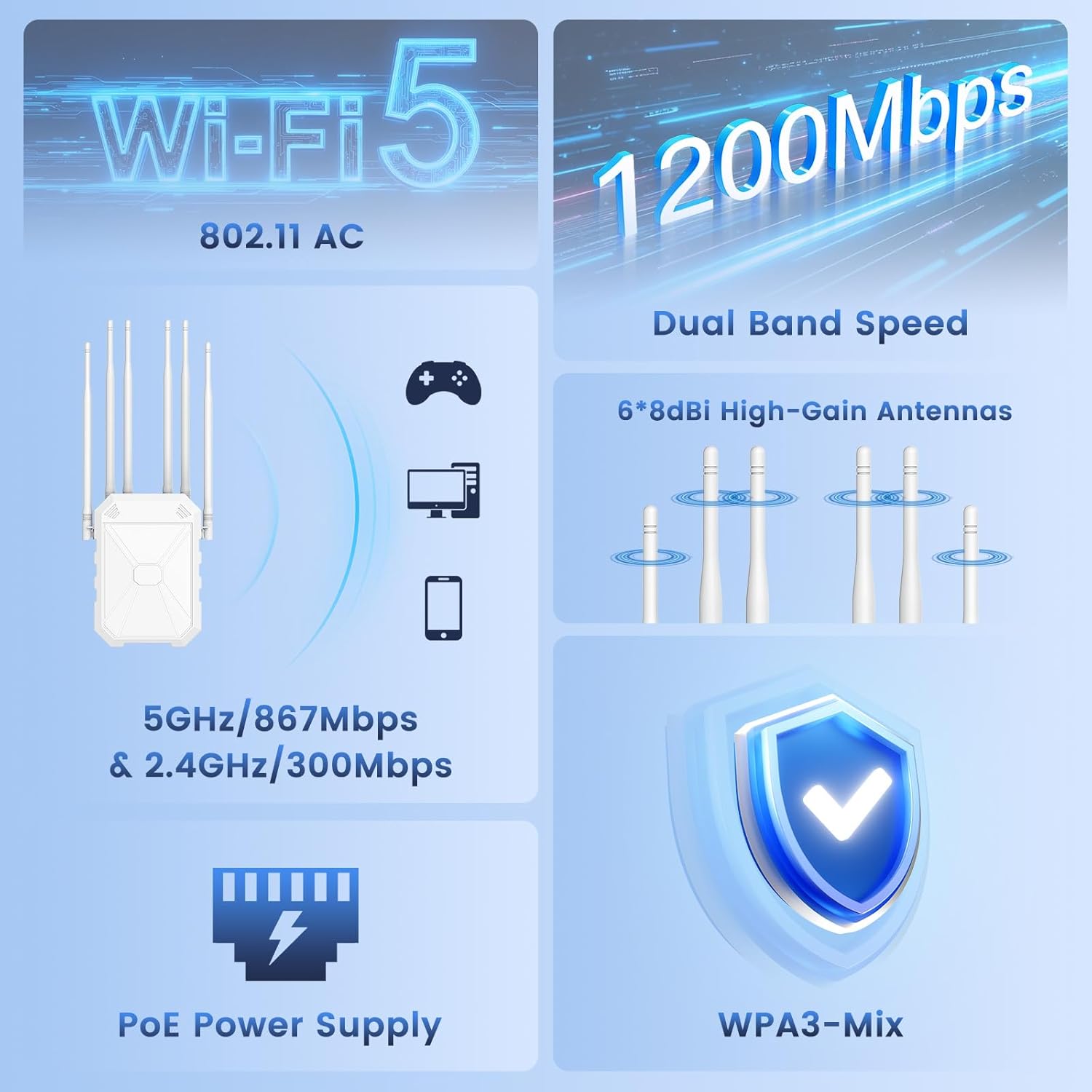 AC1200 Outdoor WiFi Extender, Outdoor WiFi Extender Signal Booster, Wireless Outdoor Access Point, IP67 Weatherproof, Passive PoE, WPA3, Long Range WiFi Coverage for Garage, Yard, Farm, RV, Starlink