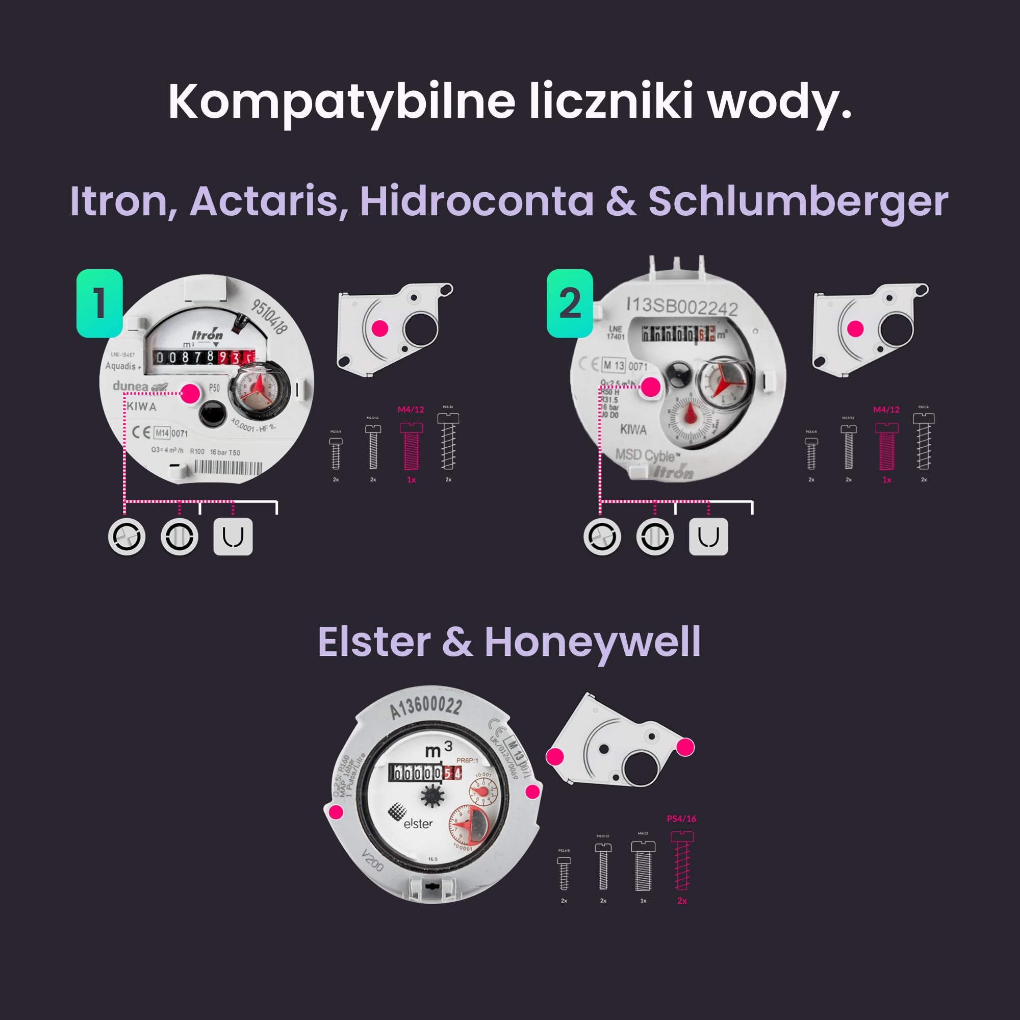 HomeWizard Wodomierze, Wi-Fi, wykrywanie wycieków, monitorowanie aplikacji, do mierników analogowych, USB-C lub bateryjnych, biały